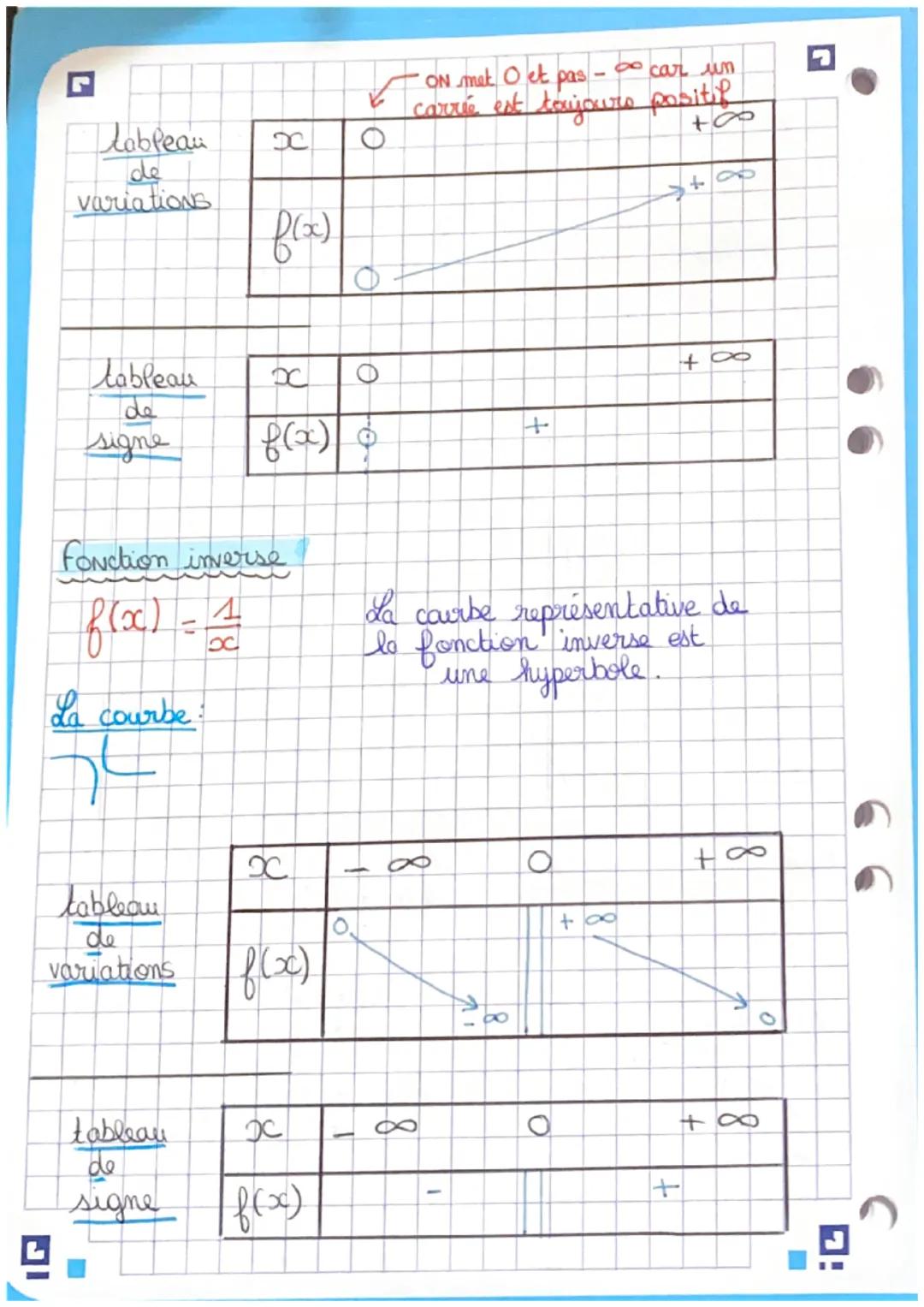mathématiques chapitre 6 référence.
Fonction de
Fonction carrée
of(x) = x²
La courbe :
tableau
de
Variation
tableau
de
signe
La courbe
DC
f(