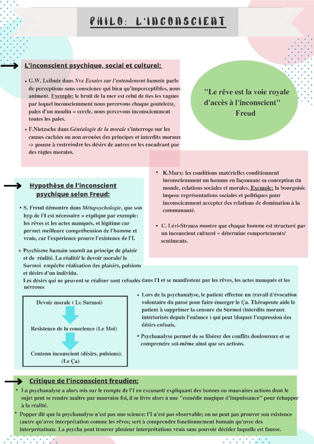 Philosophie - L'inconscient