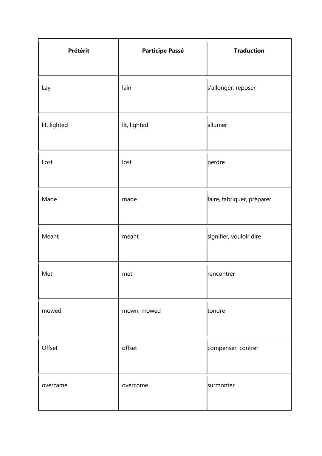Prétérit | Participe Passé | Traduction
---|---|---
arose | arisen | survenir
Awoke | awoken | se réveiller
was (singulier)
were (pluriel) |