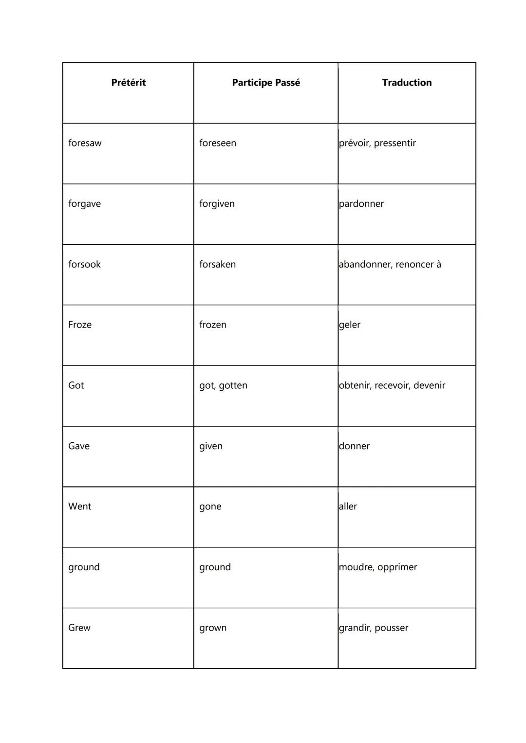 Prétérit | Participe Passé | Traduction
---|---|---
arose | arisen | survenir
Awoke | awoken | se réveiller
was (singulier)
were (pluriel) |