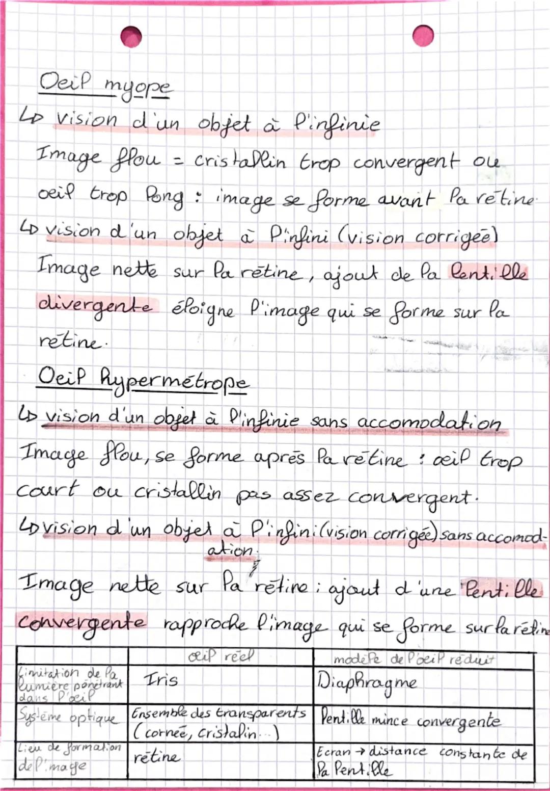 # Chap. 2 Physique-Chimce Feuille 1
Ocil, lentilles minces et images
Connaissance
* propagation de la lumière :
C= 3,00×108 m/s (v