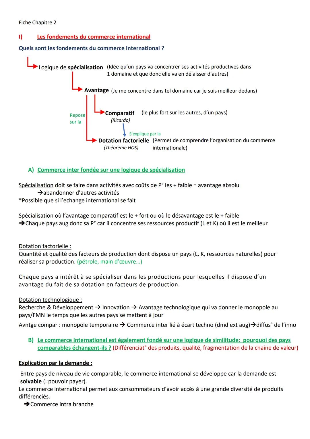 Fiche Chapitre 2
1)
Les fondements du commerce international
Quels sont les fondements du commerce international ?
↳
Logique de spécialisati