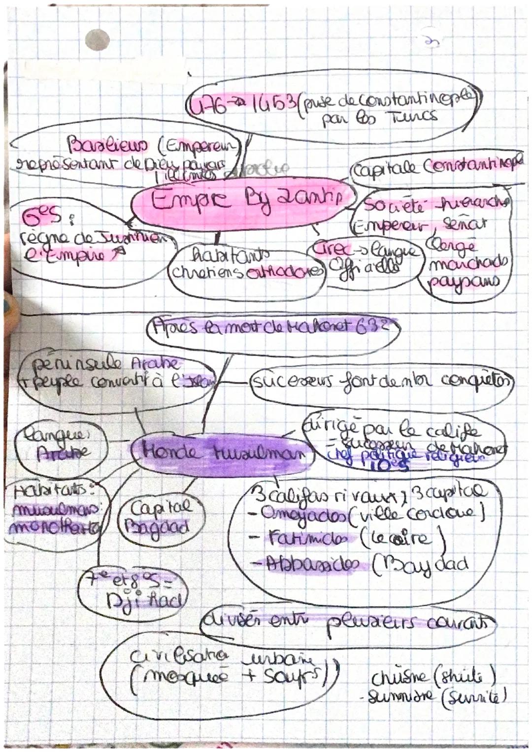 # み
476-1453/puse de constantinople)
Baralieus (Empereur)
representant de Dieux Pavars
par les Turcs
Capitale Constantinope
Empire By Za