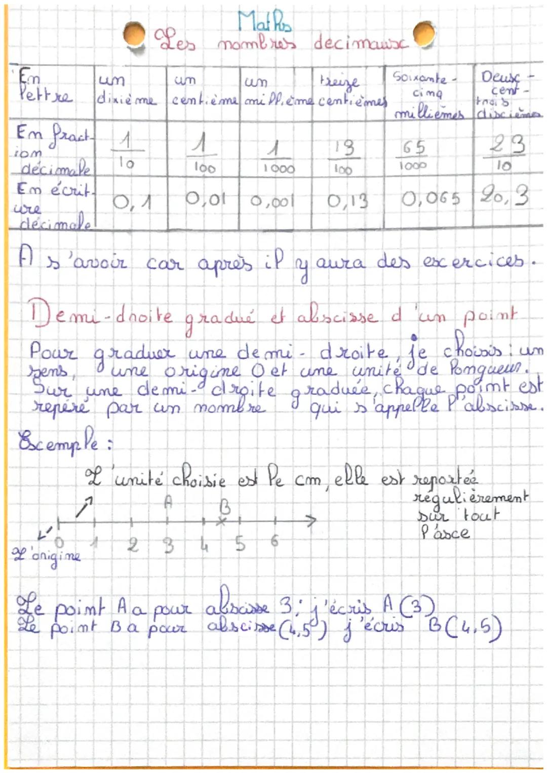 En
um
Pettre dixièm
Em fract 1
iom
décimale
To
Em écritt
ure
décimale
um
Freize
me centième millième centièmes
Mathis
Les nombres decimausc