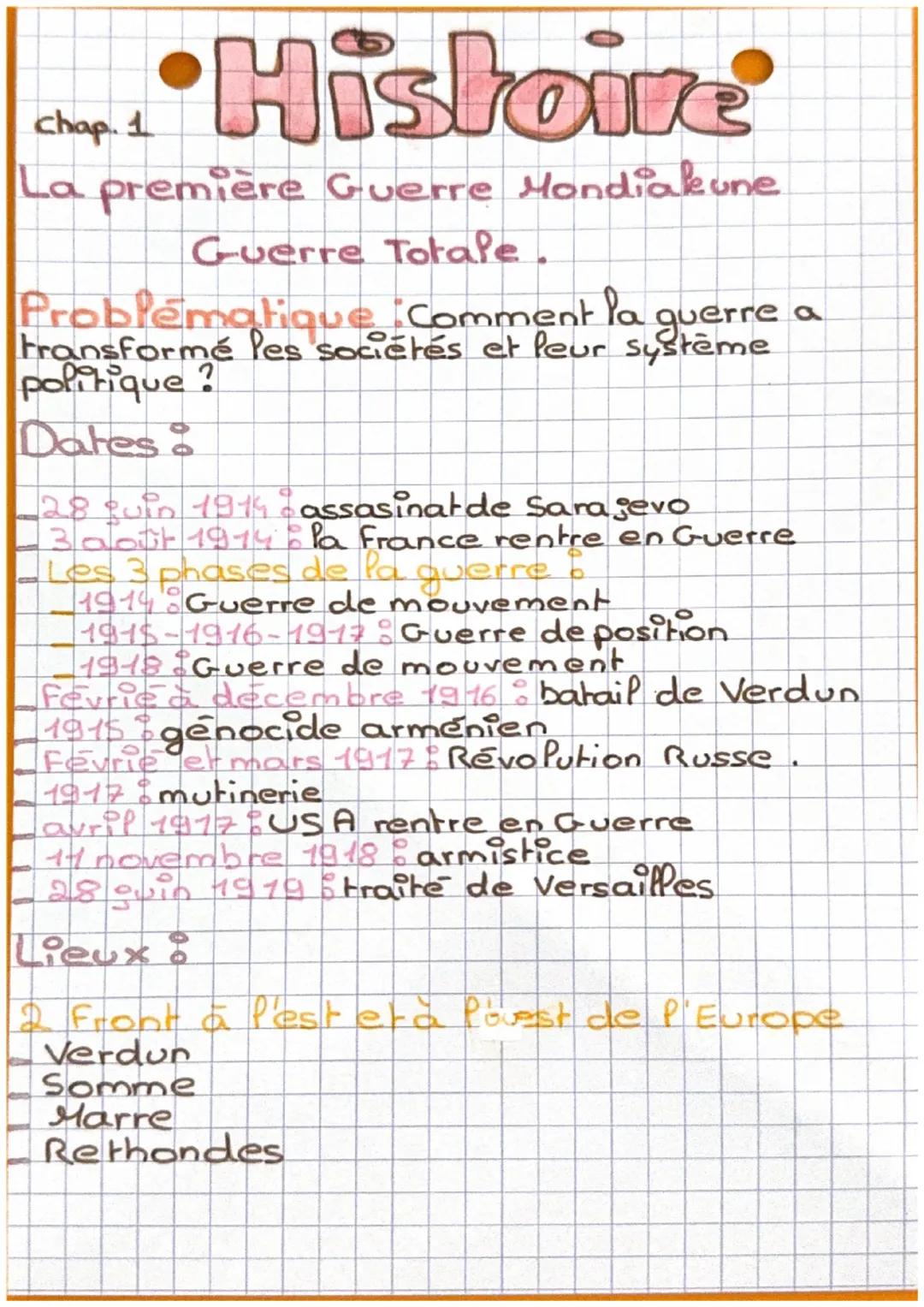 Fiche de révision sur la 1er guerre mondiale