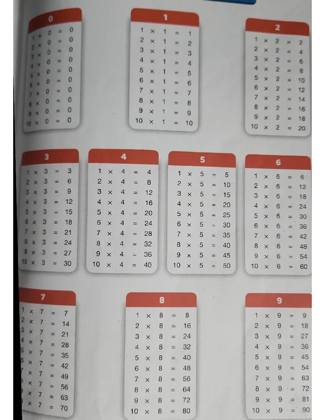 Table de multiplication