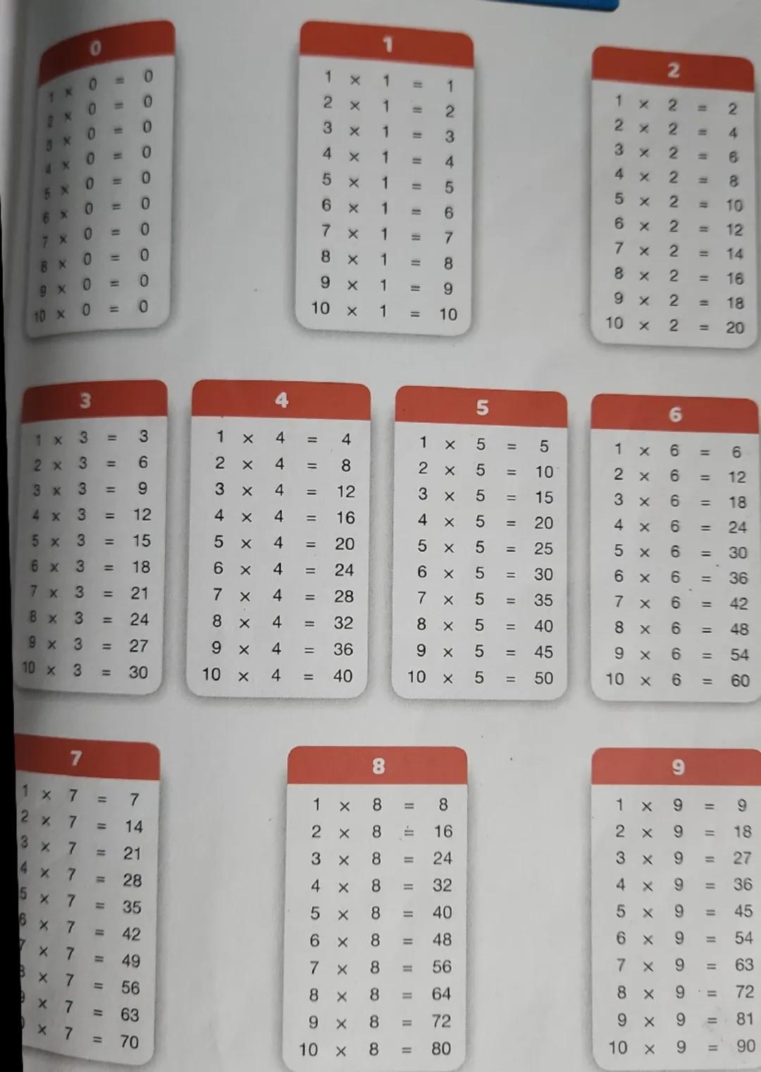 X
0
2%
0
3x
0
000
1 ×
1
2 ×
3 x
1
=
1
=
4X
5X
6x
900
=
0
4 x
1
=
0
5 ×
1
2345
2
1
1 x
=
X
=
0
6 x
1
=
6
0 =
0
7
×
X
1
7 x
=
7
0 =
0
8 ×
1
BX