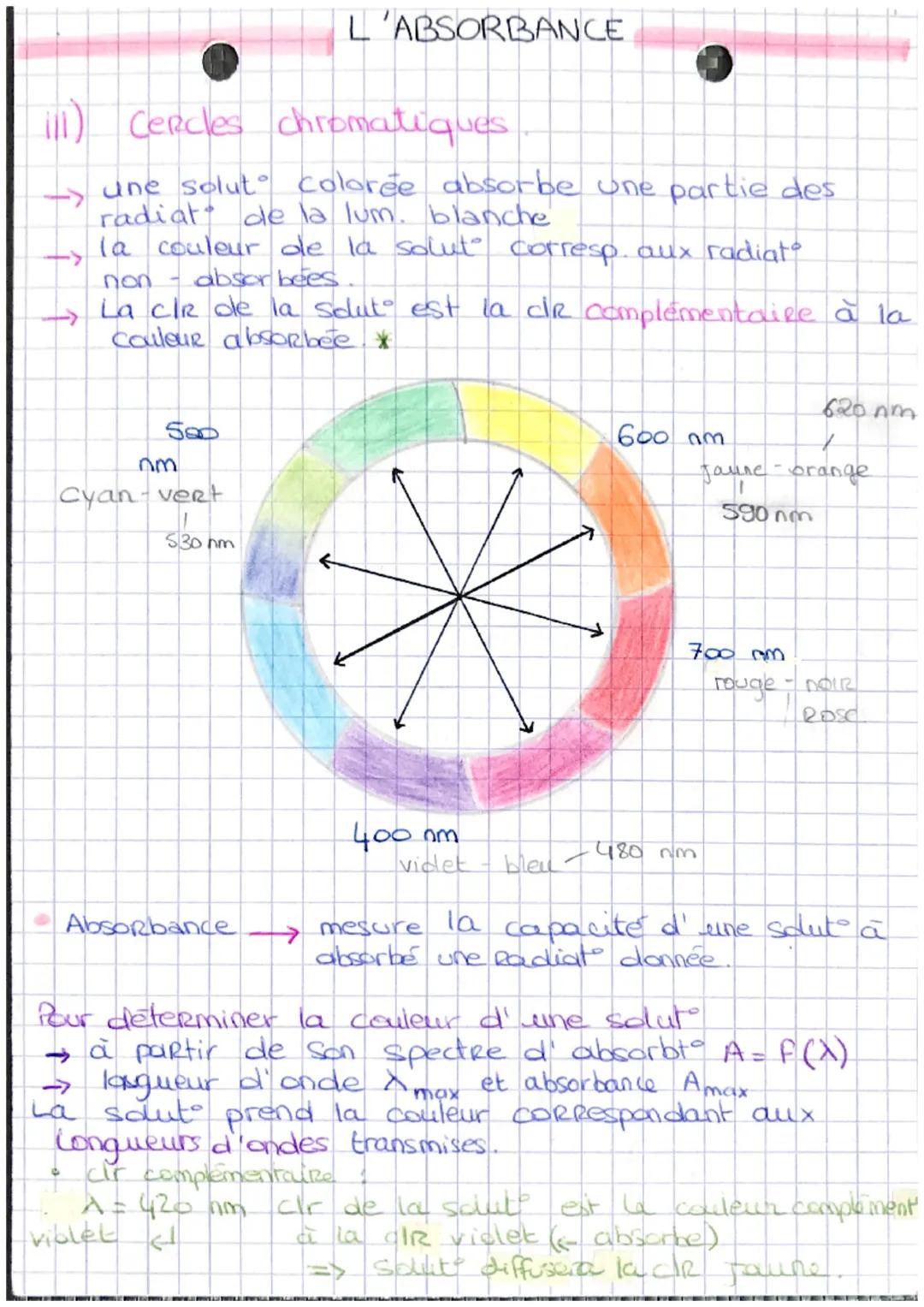 ill) Cercles chromatiques
-> une solut° colorée absorbe une partie des
radiat de la lum. blanche
la couleur de la solut corresp. aux radiat