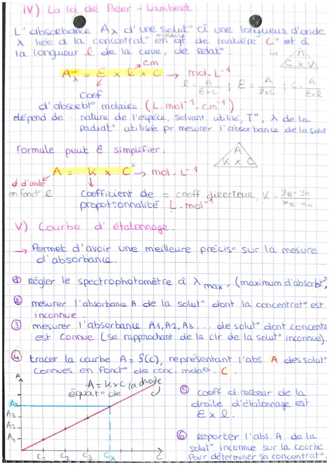 ill) Cercles chromatiques
-> une solut° colorée absorbe une partie des
radiat de la lum. blanche
la couleur de la solut corresp. aux radiat