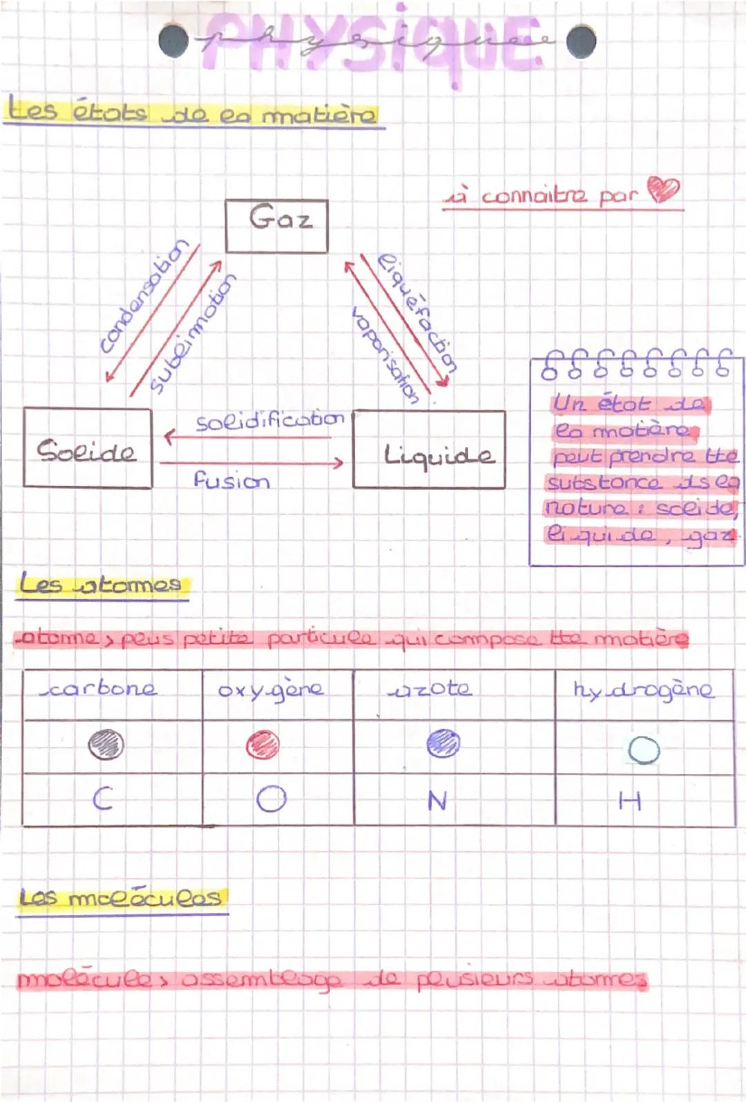 --- OCR Start ---
•PHYSIQUE •
Les états de ea matière
condensation
←
subeimotion
à connaitre par
Gaz
liquéfaction
vaporisation
Solidificatio