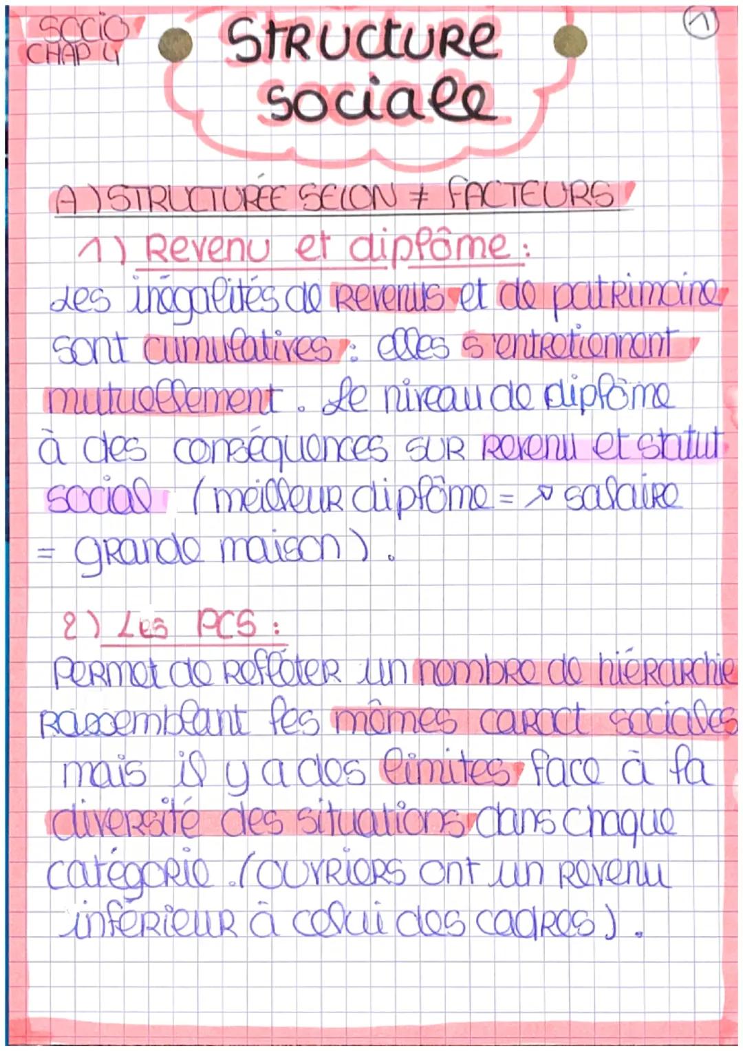 socio
CHAP 4
Structure
sociale
B
A) STRUCTUREE SELON & FACTEURS
1) Revenu et diplôme:
Les inégalités de Revenus et de patrimoine
sont cumula