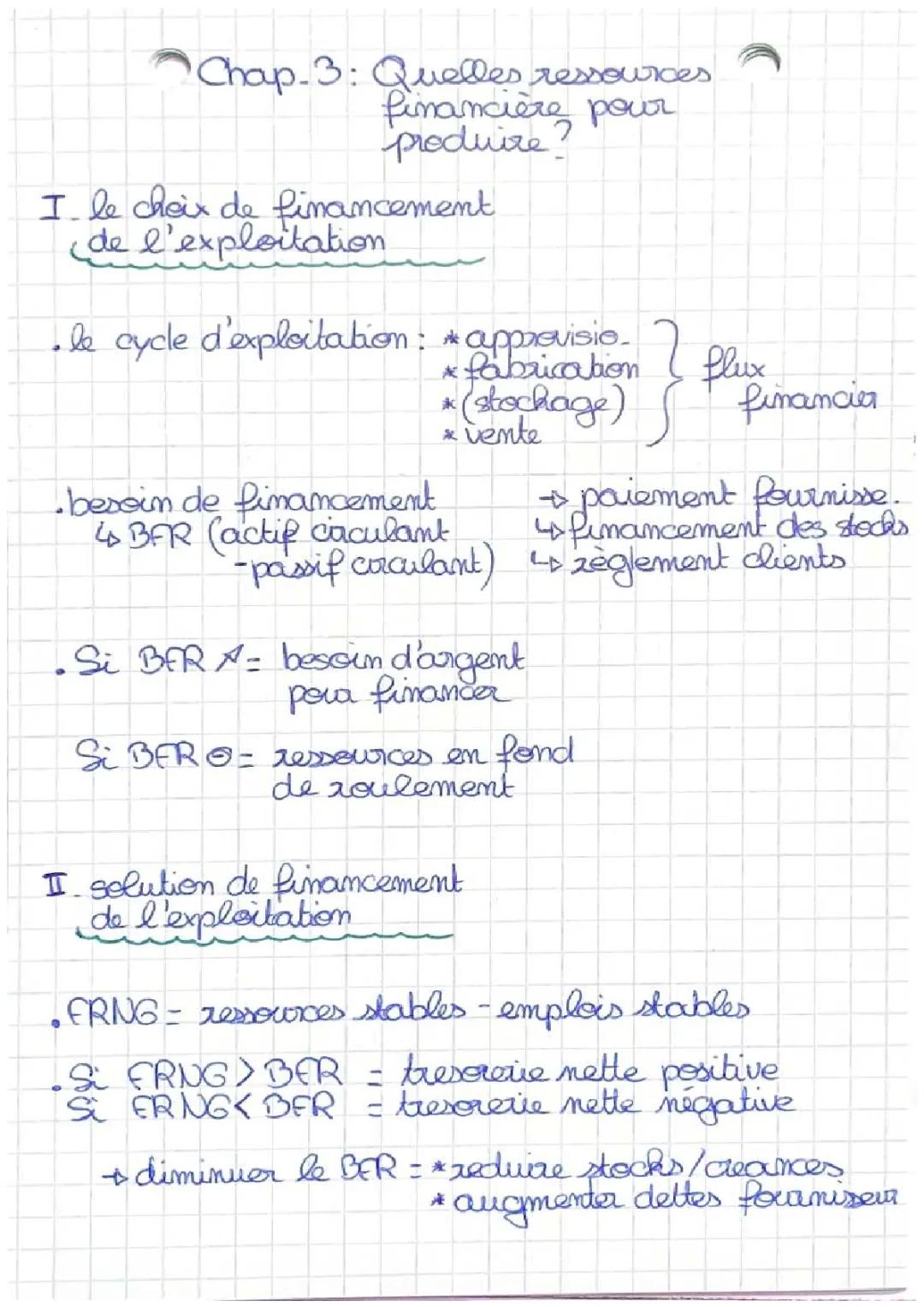 Quelles ressources financières pour produire ?