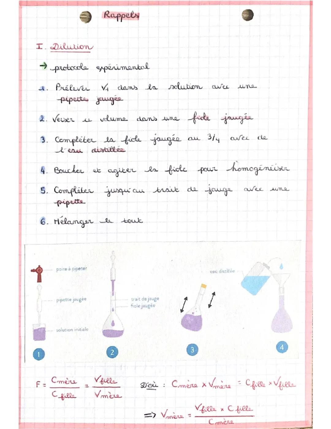 Fiche Dilution/Dissolution