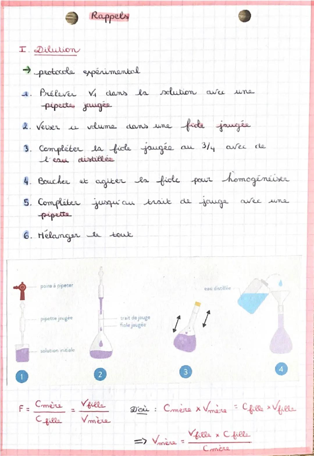 Rappels
I. Dilution
protocole expérimental
a. Prélever ✓ dans la solution avec
-pipette jaugée
une
2. Verser u
volume
dans une
fide jaugée
a