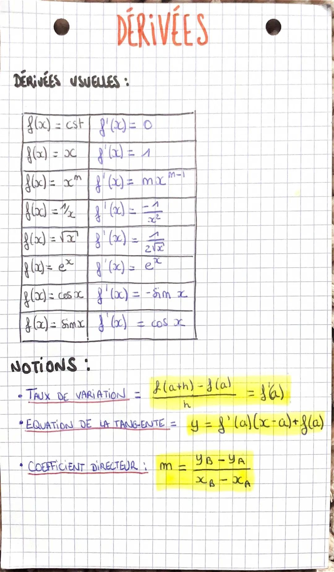 DÉRIVÉES