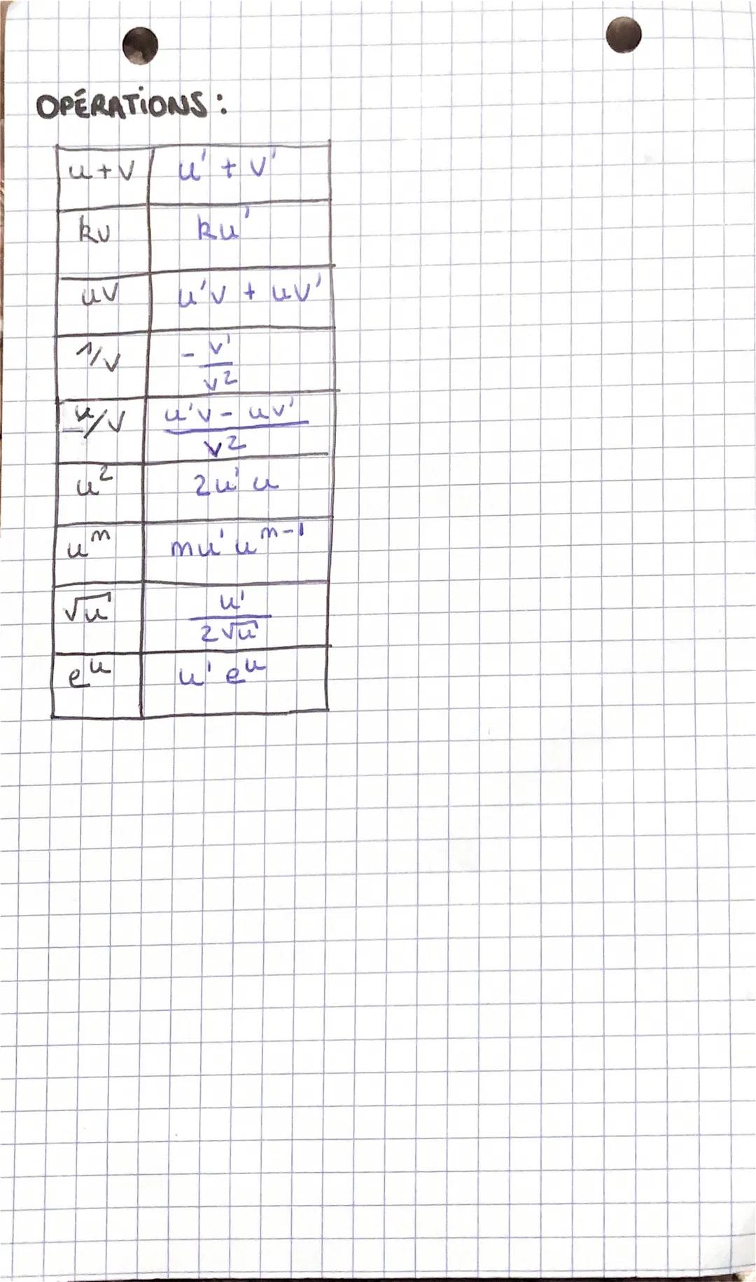 DERIVÉES
DERIVÉES USUELLES:
f(x) = cst | f'(x) = 0
f(x) = 30 8²(xx) = 1
f(x) = x² | f'(x) = mx
f(xx) = 1/₂
g² (xx) = = = = /2²
(f(xx) = √5c²