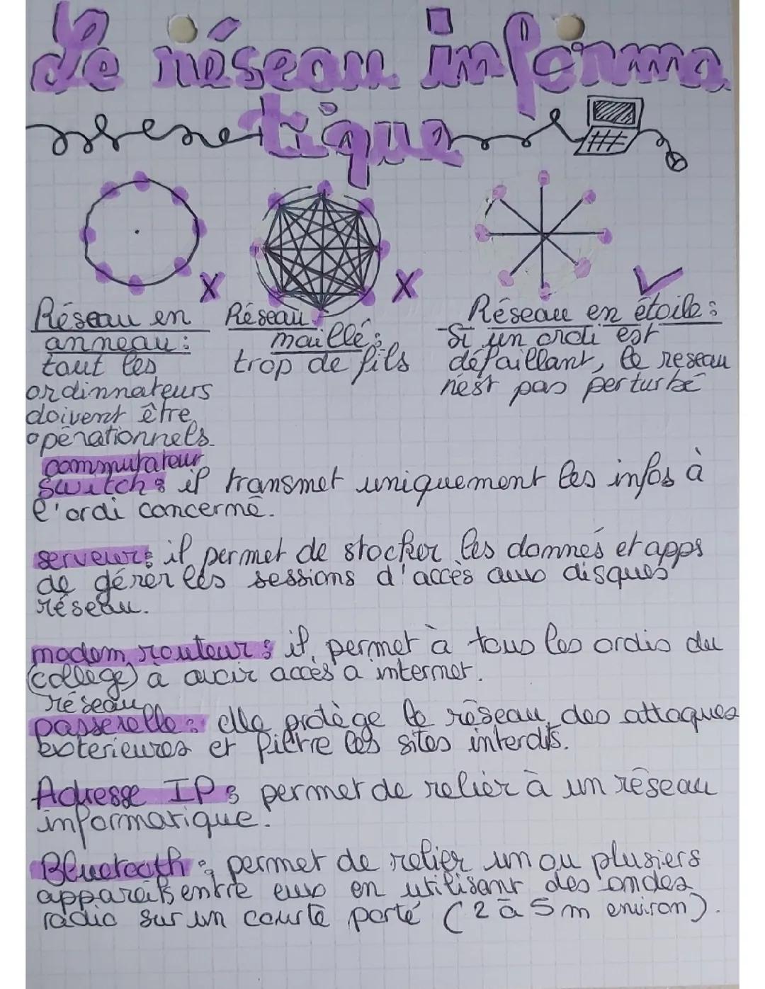 Le réseau informatique