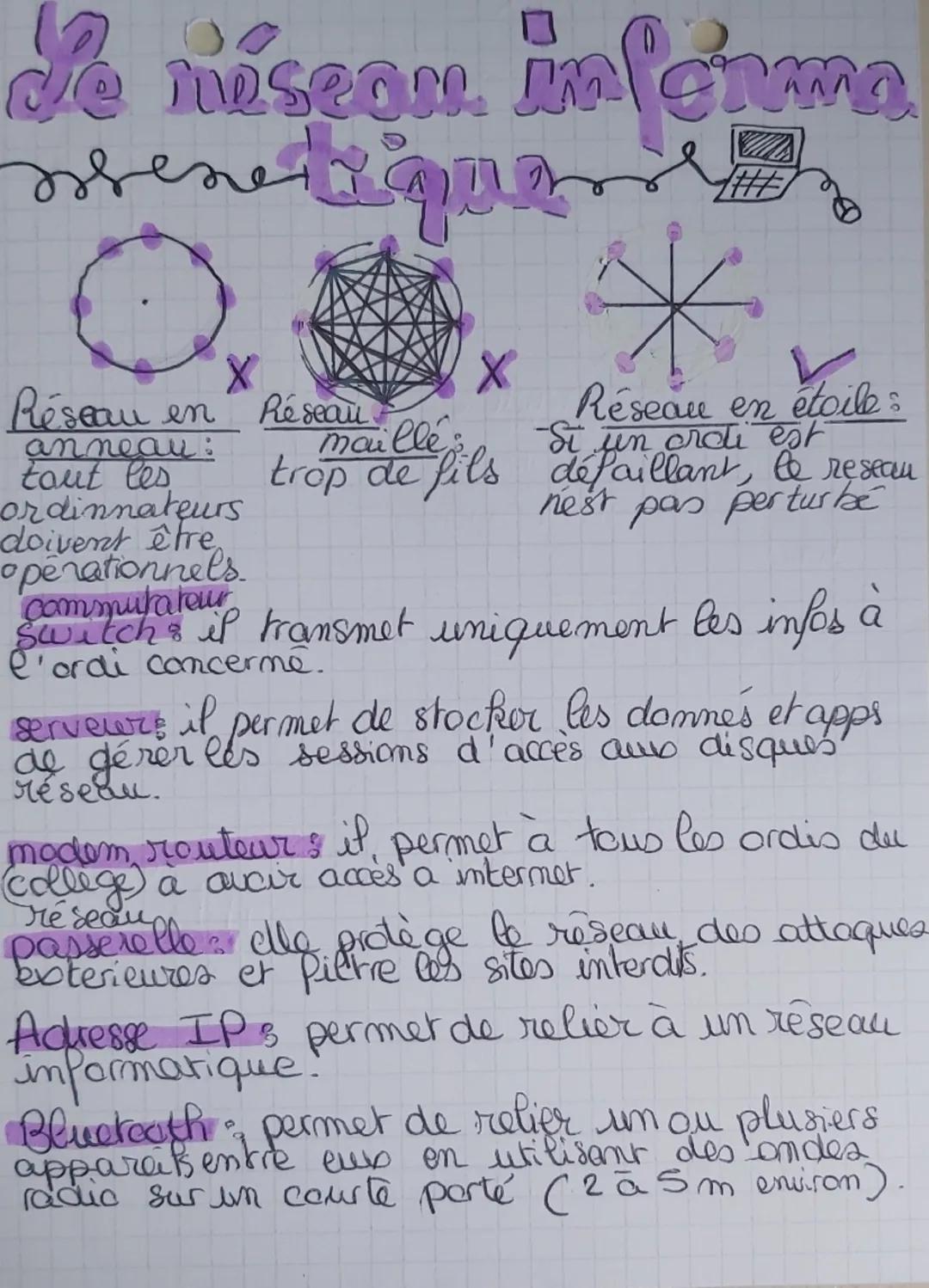 1
de museon informa
Lique
#
Réseau en
anneau:
tout les
ordinnateurs
Réseau
maille
trop de fils
doivent être
operationnels.
Commutateur
Résea