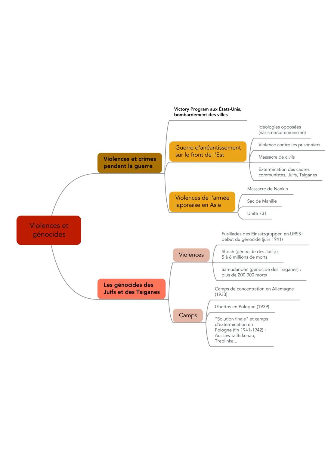 Thème 1 : Fragilité des démocraties, totalitarismes et Seconde Guerre Mondiale (1929-1945).
