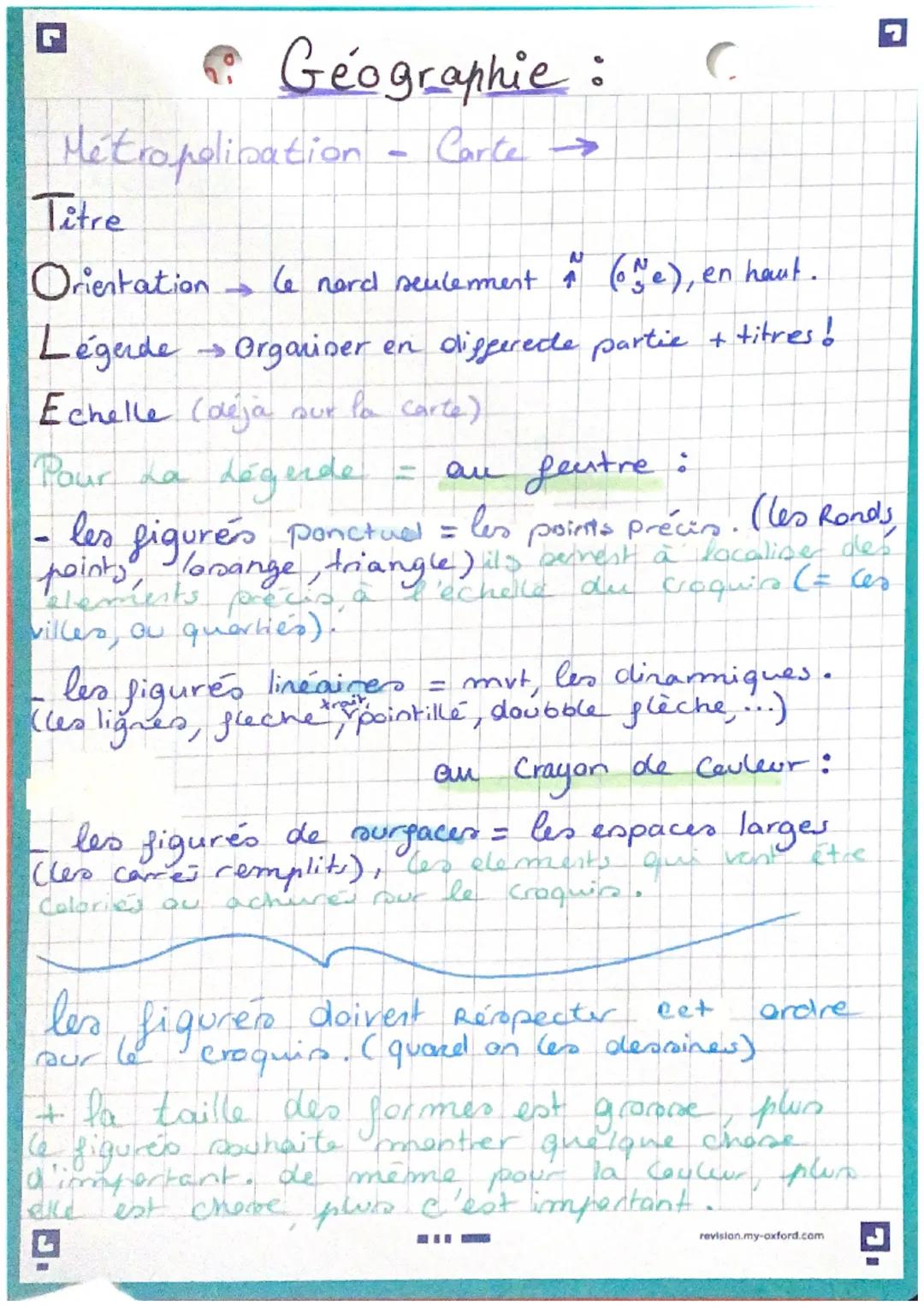 # Géographie:
Métropolination - Carte
Titre
Orientation le nord seulement $^N$ ($O_e$), en haut.
Légerde Organiser en liggerede partie +