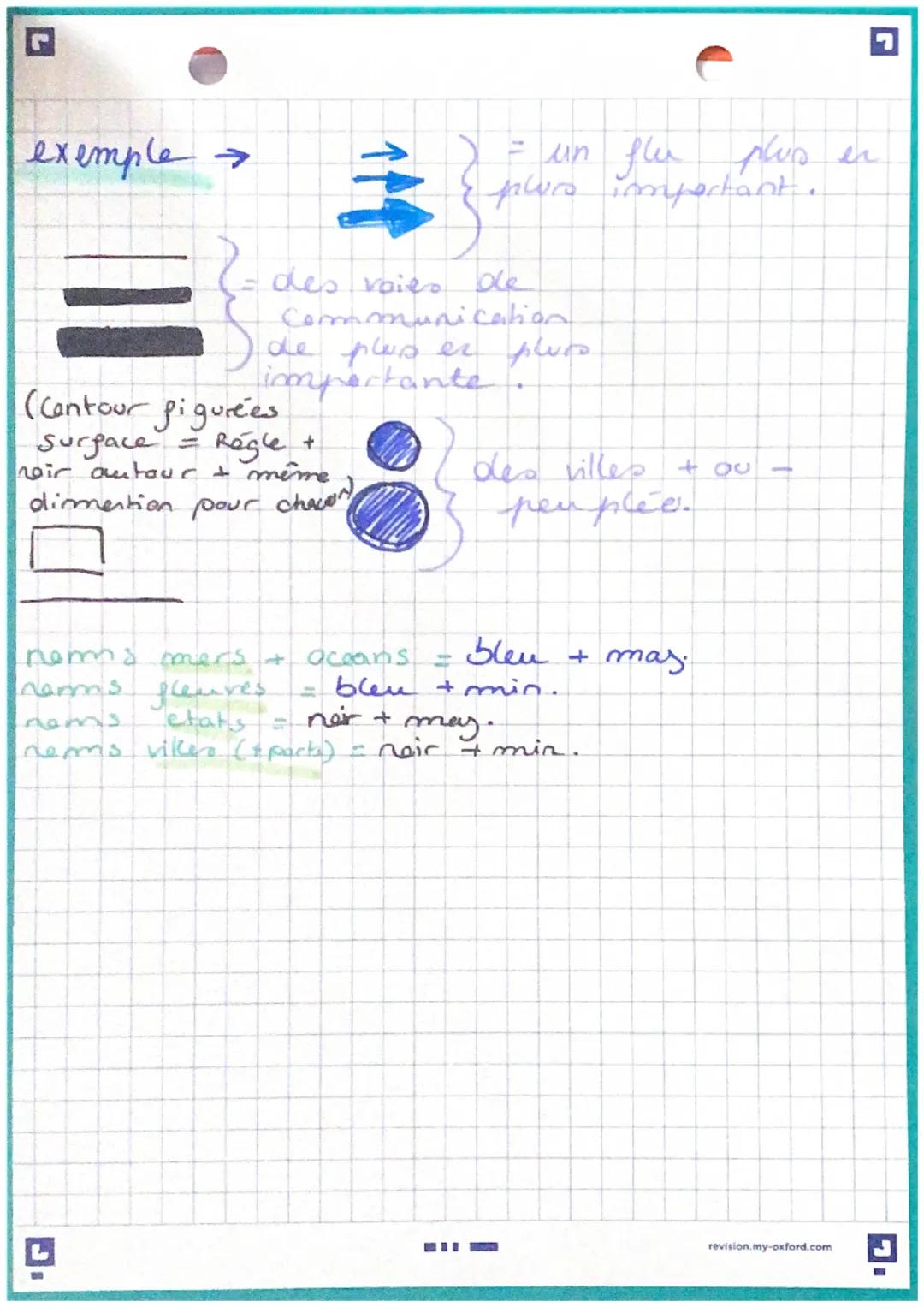 # Géographie:
Métropolination - Carte
Titre
Orientation le nord seulement $^N$ ($O_e$), en haut.
Légerde Organiser en liggerede partie +