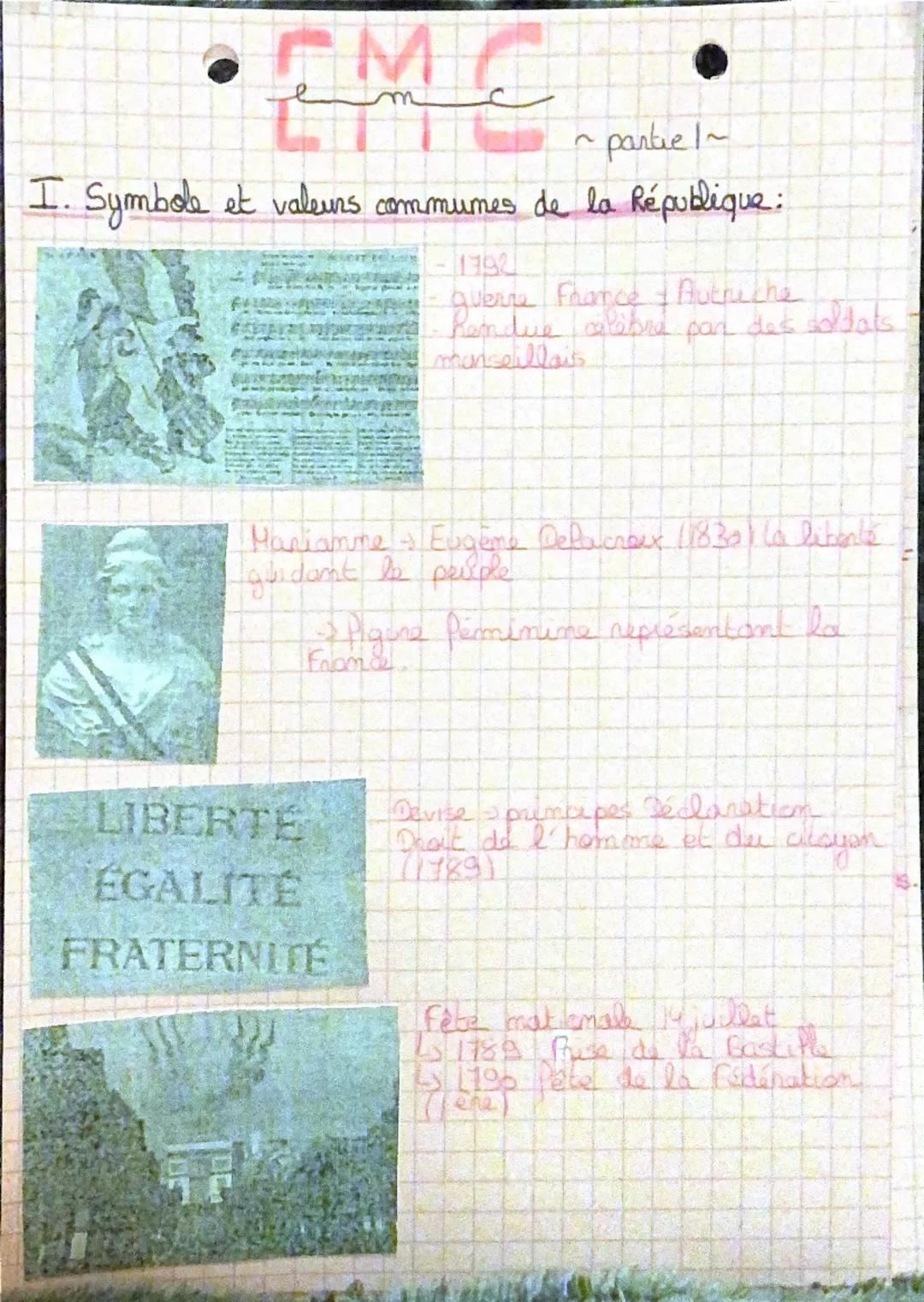 PMC
r
parte I
I. Symbole et valeurs commumes de la République:
1792
Querne France + Autriche
Rondue lebre par des soldats -
manseillais
Mari