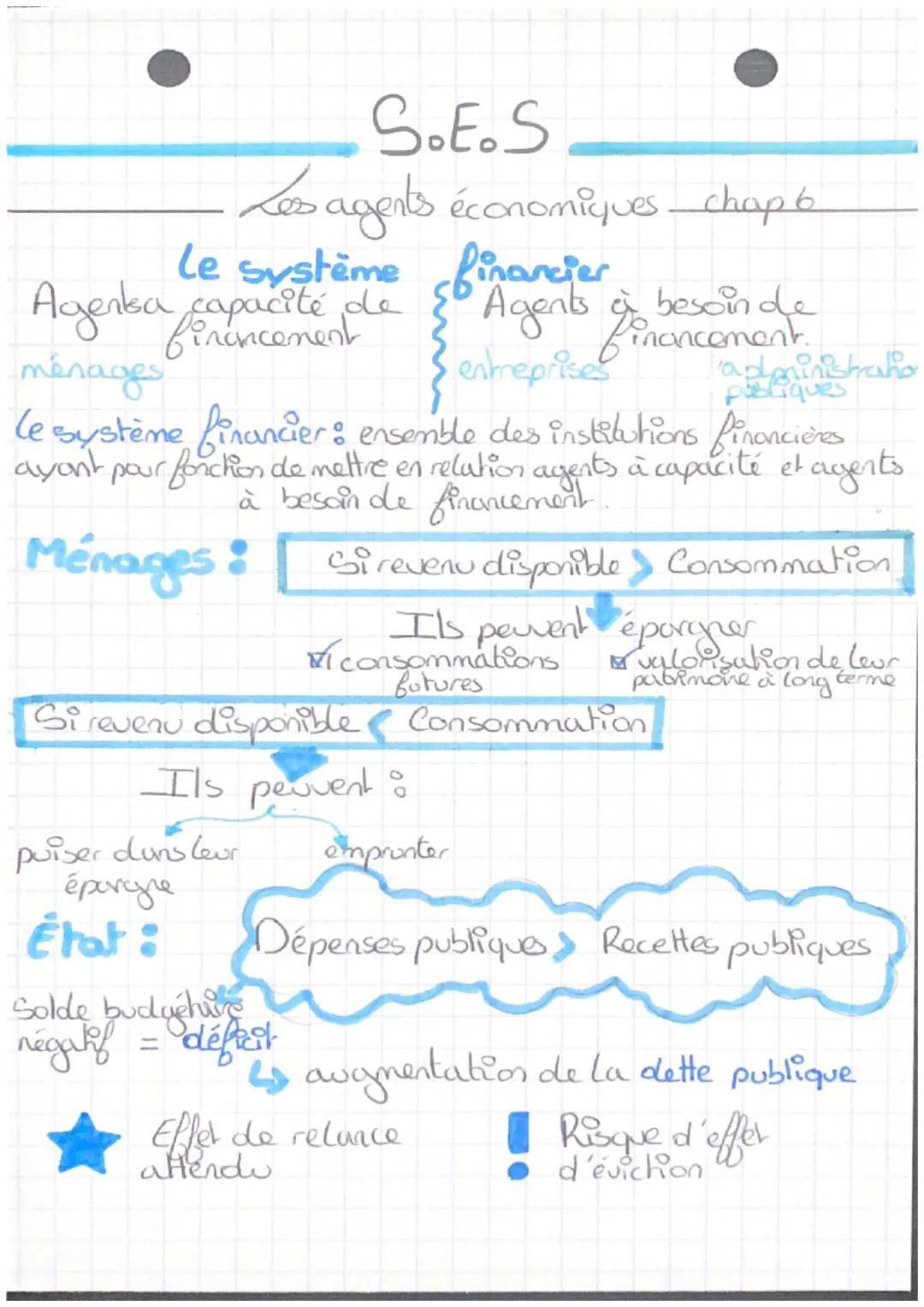 S.E.S
Les agents économiques_chap 6
Le système financier
Agentsa capacité ple
capacité de Agents a besoi
ménages
de
financement
entreprise