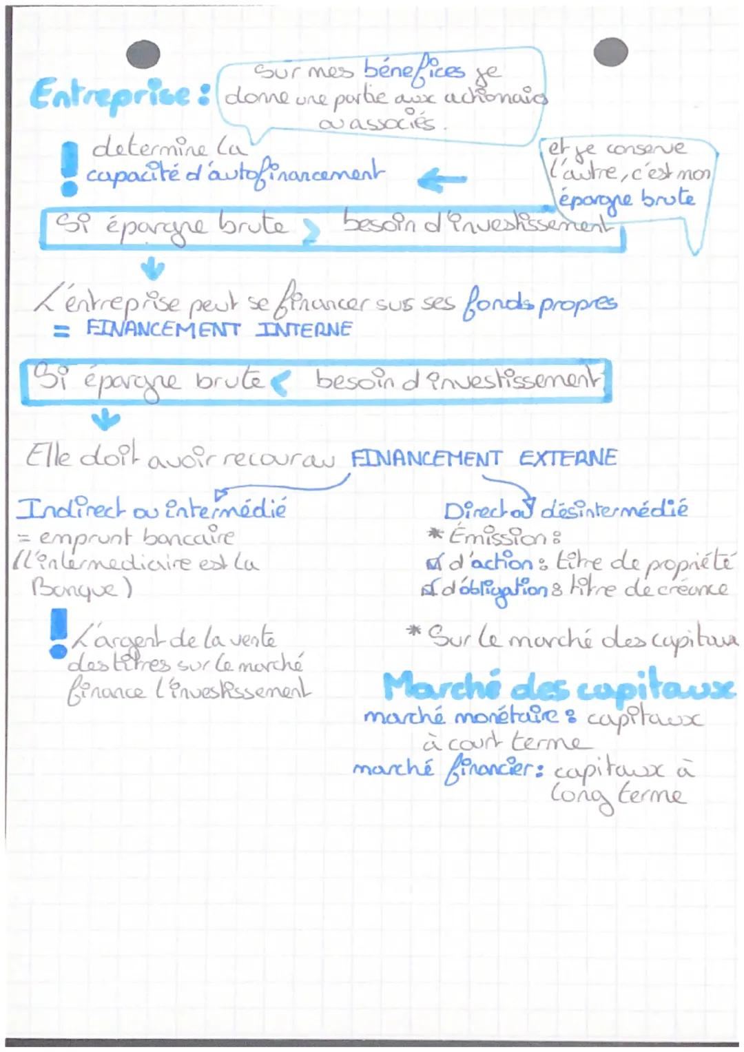 S.E.S
Les agents économiques_chap 6
Le système financier
Agentsa capacité ple
capacité de Agents a besoi
ménages
de
financement
entreprise