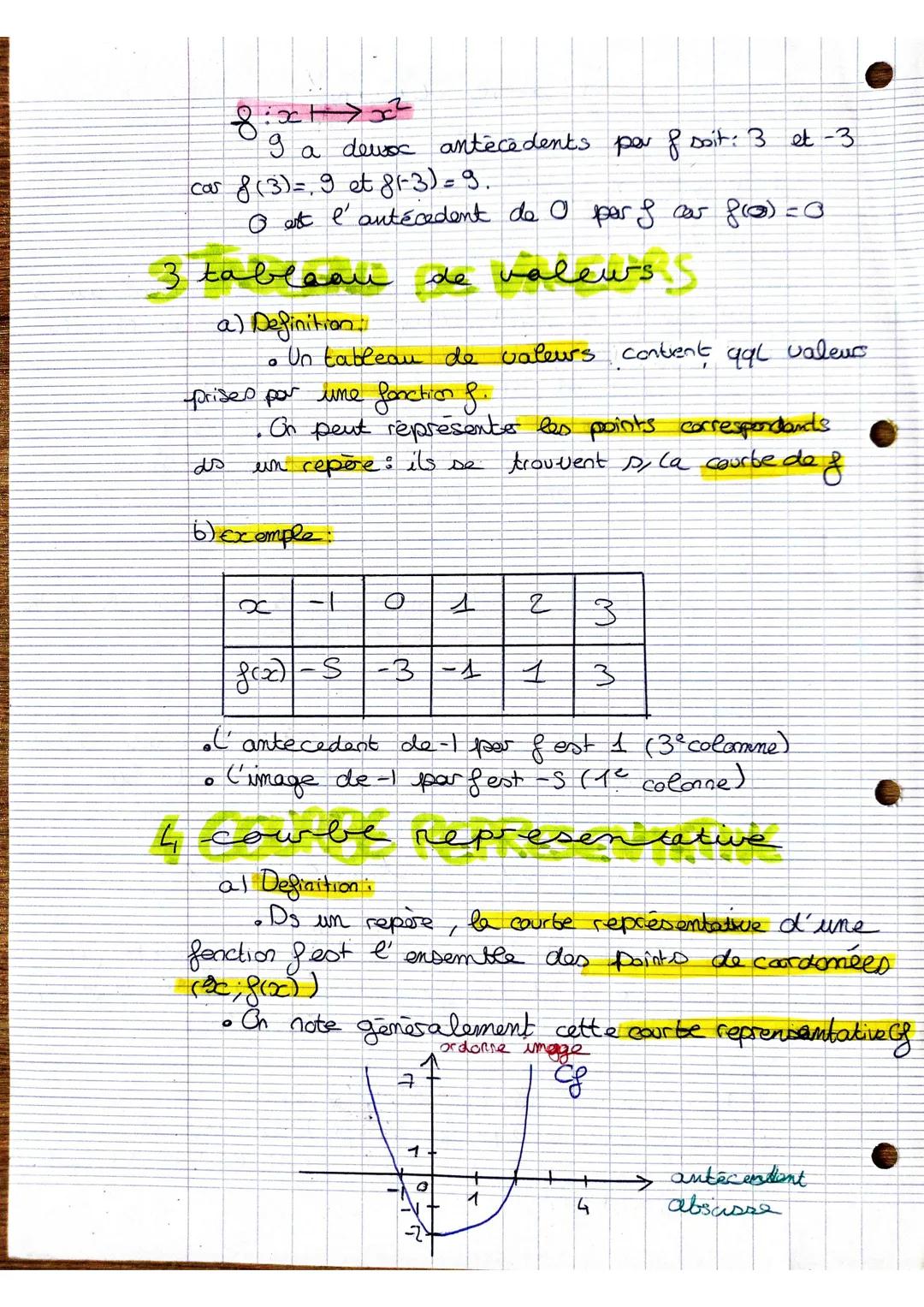 Chapitre 4
& fonction
a) definition
Une fonction & est un processus de calcul qui, à
un membre x faut correspondre. un nombre noté grat
oflo