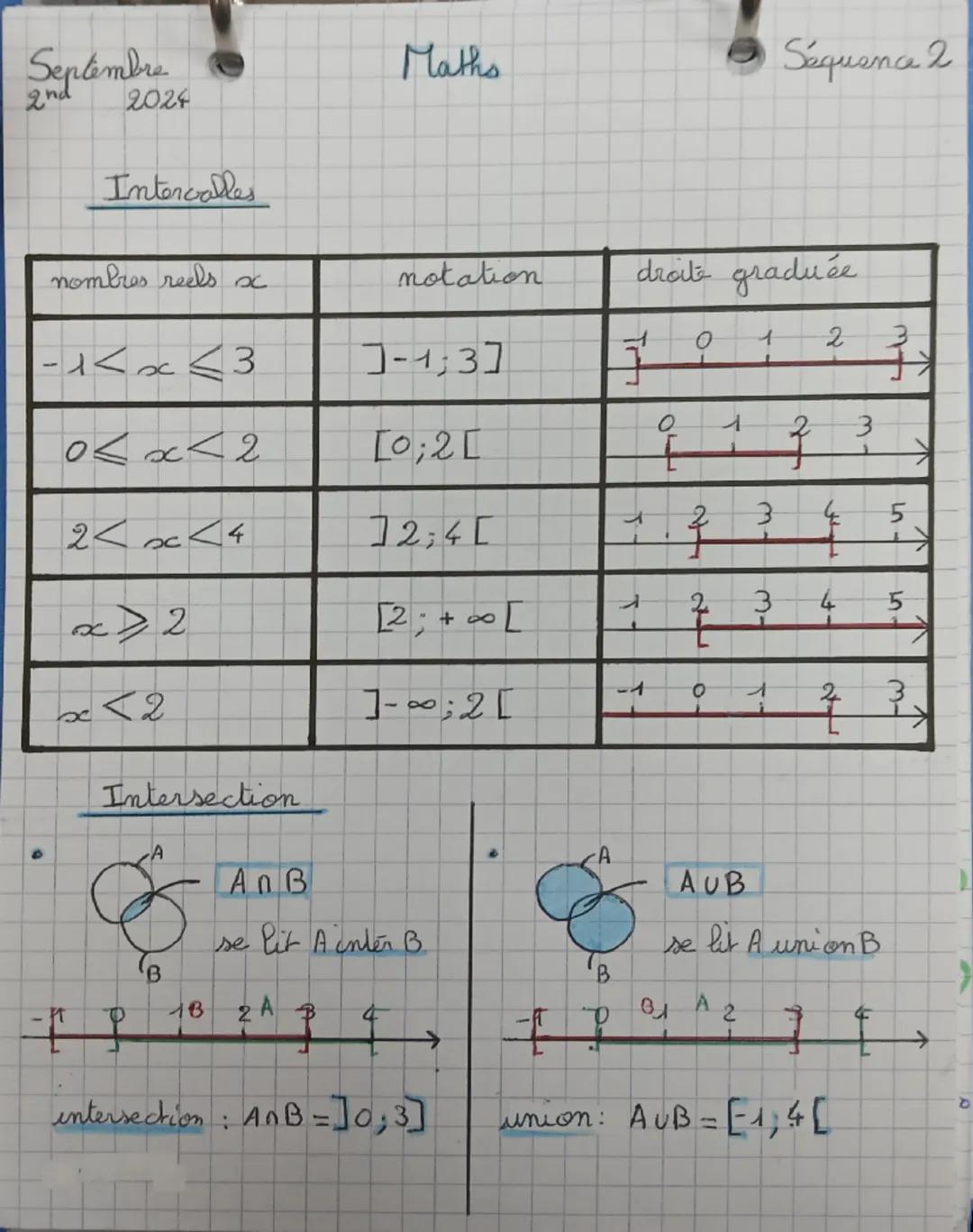 Septembe
2nd
2024
Maths
des nombres entiers, multiples et diviseur
entiers naturel
IN = nombres positif
entier relatif → z = nombres negatif