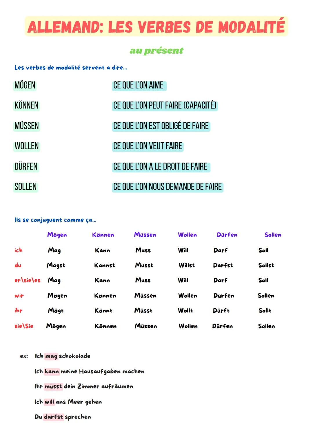 Les verbes de modalités en Allemand au présent