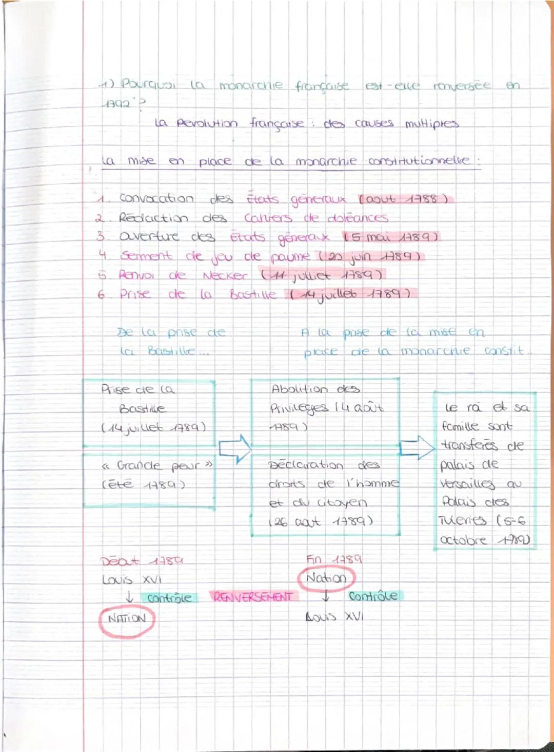 07/09/25
LA REVOLUTION FRANÇAISE ET L'EMPIRE UNE NOUVELLE
CONCEPTION DE LA NATION
LA REVOLUTION FRANÇAISE ET L'EMPIRE
Quelles bornes chro