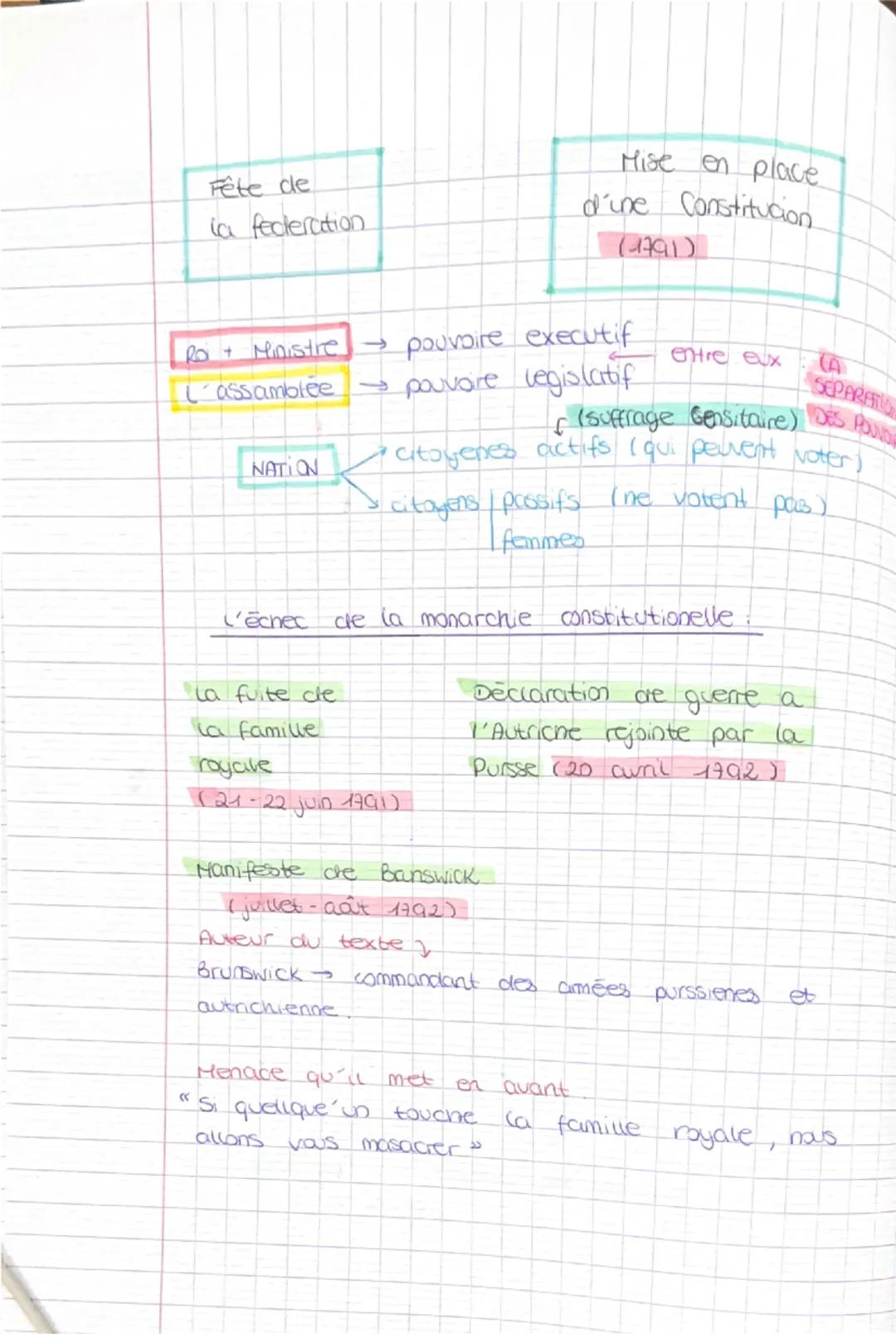 07/09/25
LA REVOLUTION FRANÇAISE ET L'EMPIRE UNE NOUVELLE
CONCEPTION DE LA NATION
LA REVOLUTION FRANÇAISE ET L'EMPIRE
Quelles bornes chro