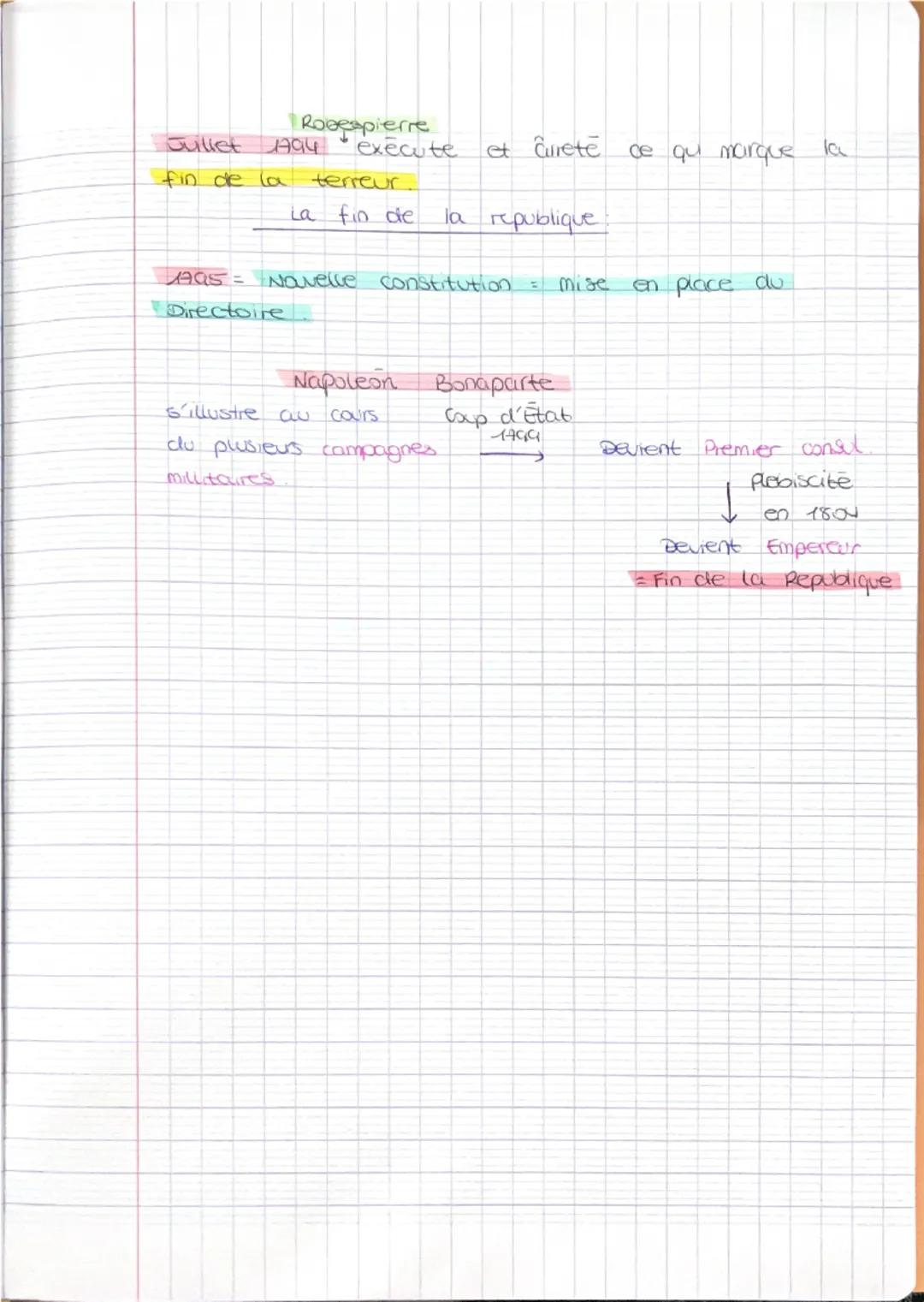 07/09/25
LA REVOLUTION FRANÇAISE ET L'EMPIRE UNE NOUVELLE
CONCEPTION DE LA NATION
LA REVOLUTION FRANÇAISE ET L'EMPIRE
Quelles bornes chro