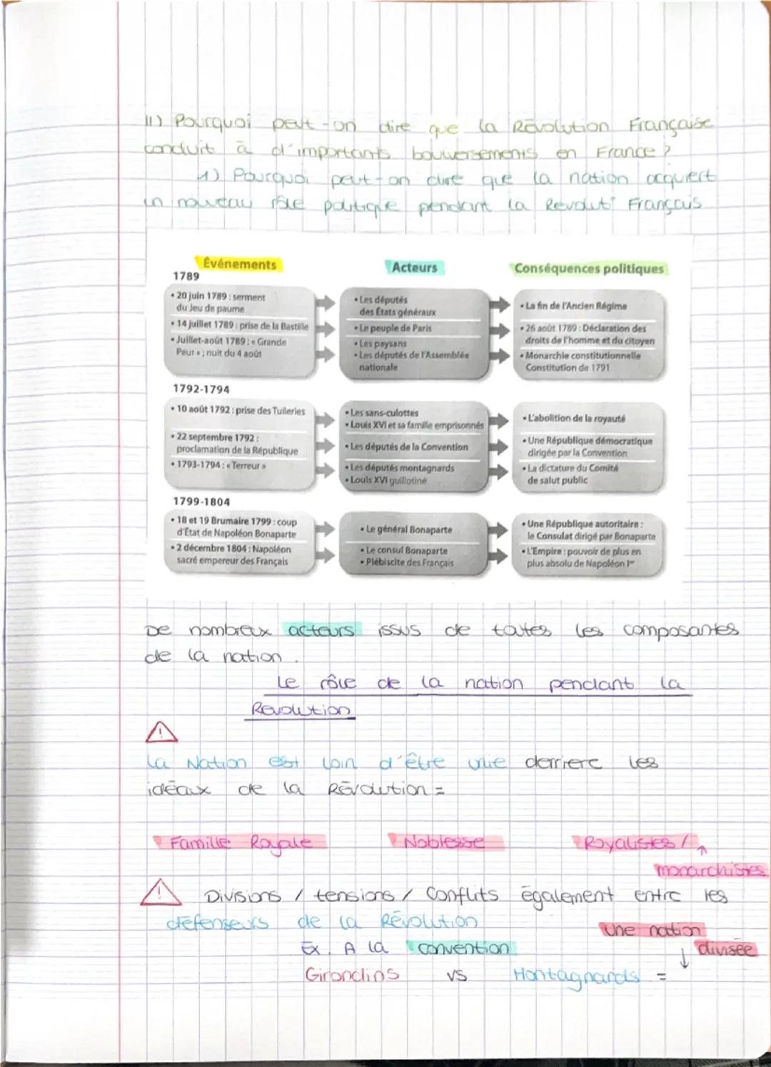 07/09/25
LA REVOLUTION FRANÇAISE ET L'EMPIRE UNE NOUVELLE
CONCEPTION DE LA NATION
LA REVOLUTION FRANÇAISE ET L'EMPIRE
Quelles bornes chro