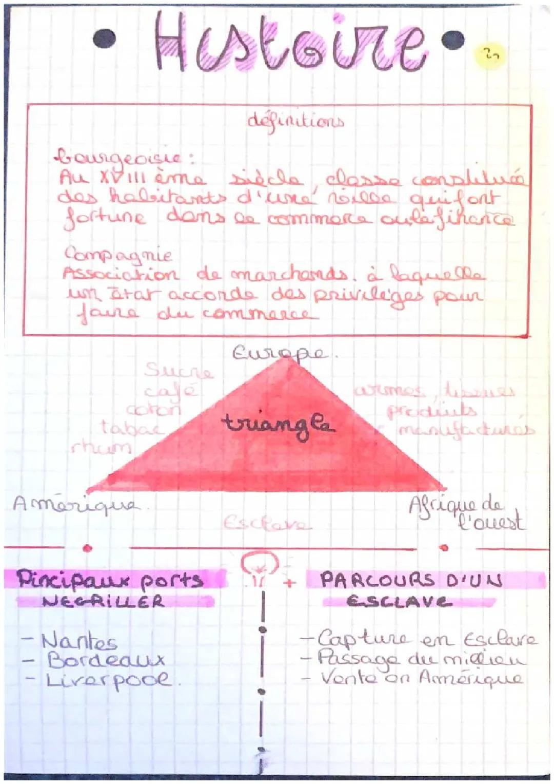 Commerce triangulaire