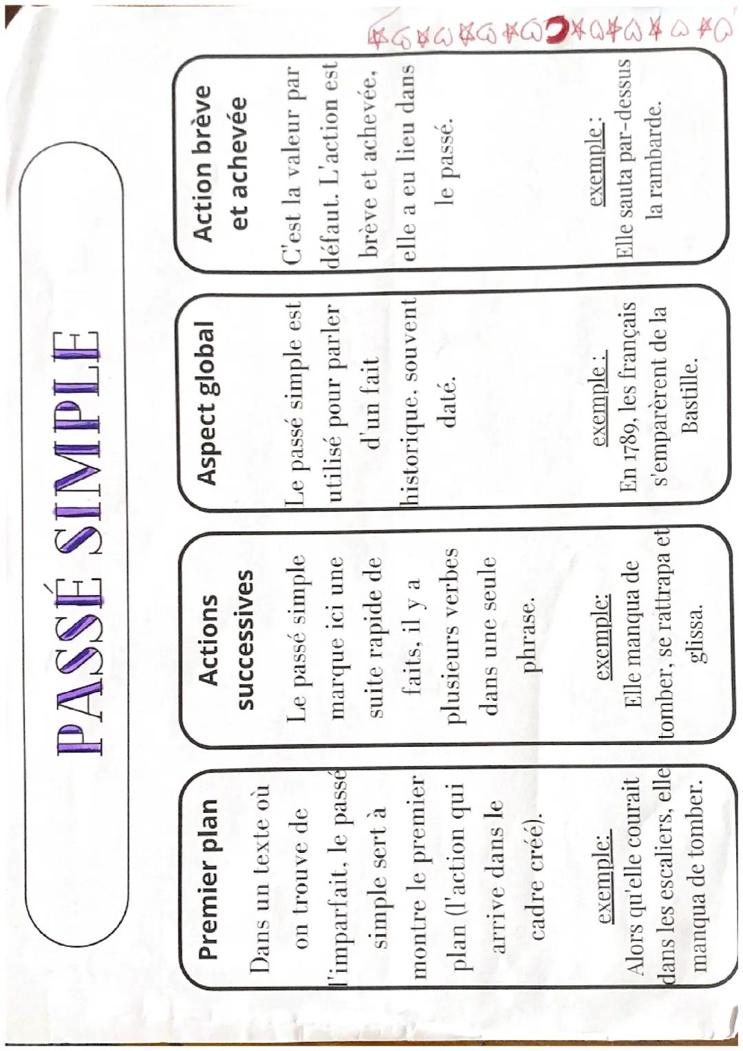 Les valeurs du passé simple