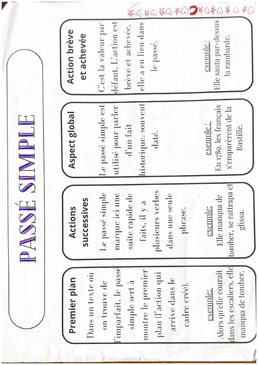 PASSE SIMPLE
Premier plan
Dans un texte où
on trouve de
'imparfait, le passé
simple sert à
montre le premier
plan (l'action qui
arrive dans