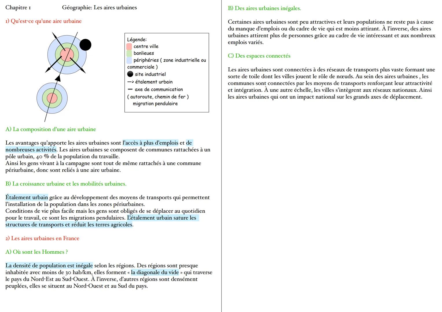 Chapitre I
1) Qu'est-ce qu'une aire urbaine
Géographie: Les aires urbaines
Légende:
centre ville
banlieues
périphéries (zone industrielle ou