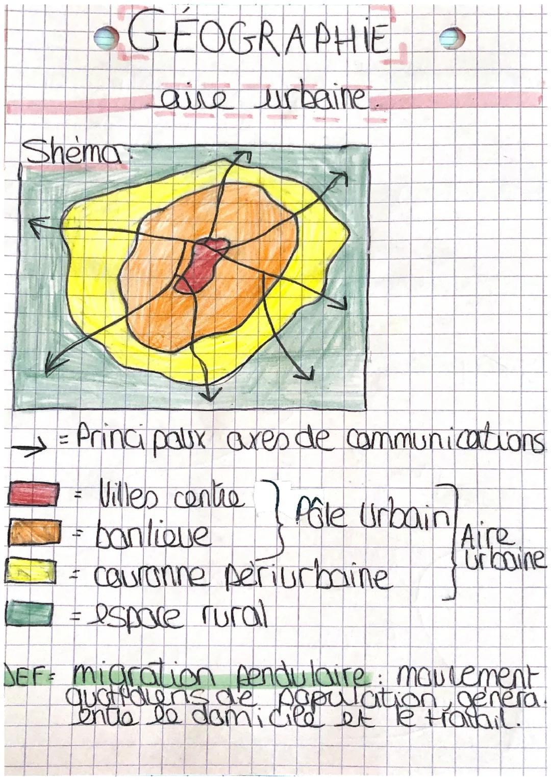 ## GEOGRAPHIE
aire urbaine.
Shema:
$
\rightarrow = Principaux ares de communications
$
$
\square = Villes centre \}
Pôle Urbain \}
\squa