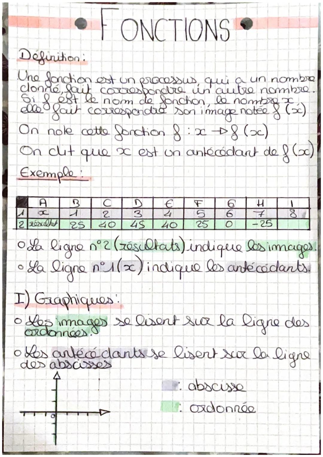 # FONCTIONS
Definition:
Une fondtion est un processus, qui a un nombre
clonne, fait correspondre in autre nombre.
Si I est le nom de foncti