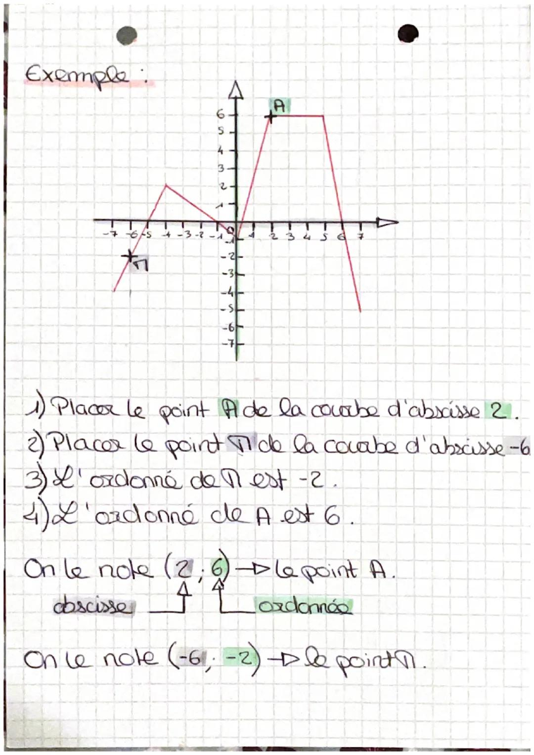 # FONCTIONS
Definition:
Une fondtion est un processus, qui a un nombre
clonne, fait correspondre in autre nombre.
Si I est le nom de foncti