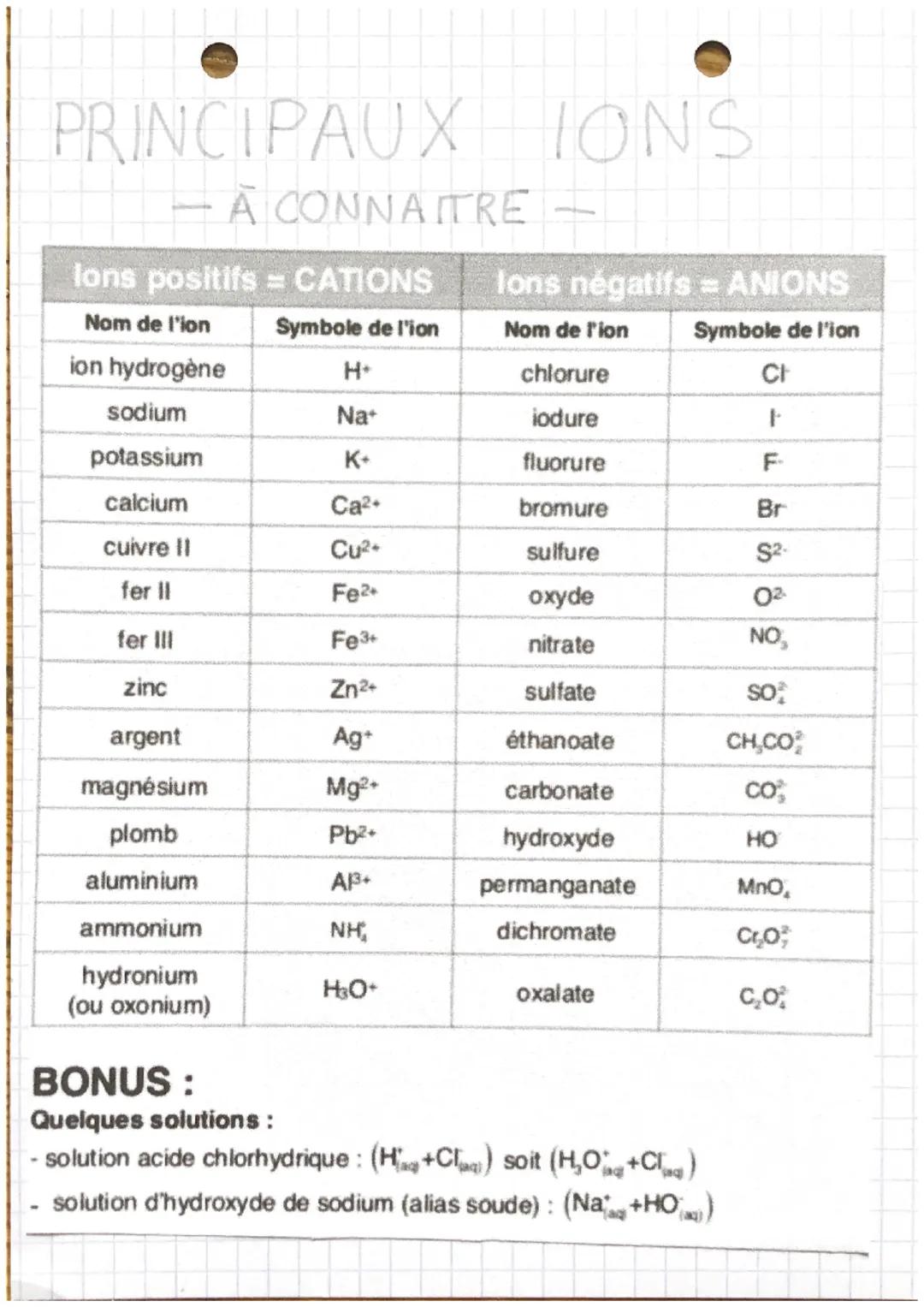 # CHAP 80 P-C.
de la structure à la
polarité
CONFIGURATION ÉLECTRONIQUE DES ATOMES
1s 2s 2p 3s 3p 3d 4s...
ex: 1s22s22p4,
cauche de val
