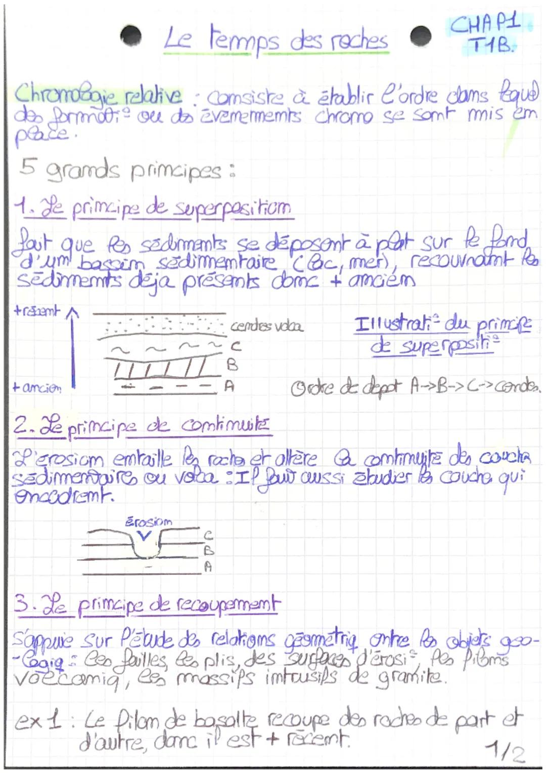 # Le temps des roches
CHAPI
T1B.
Chromoogie relative: comsiste à établir l'ordre dams Reque
des formati ou des évemermemis chromo se somt m