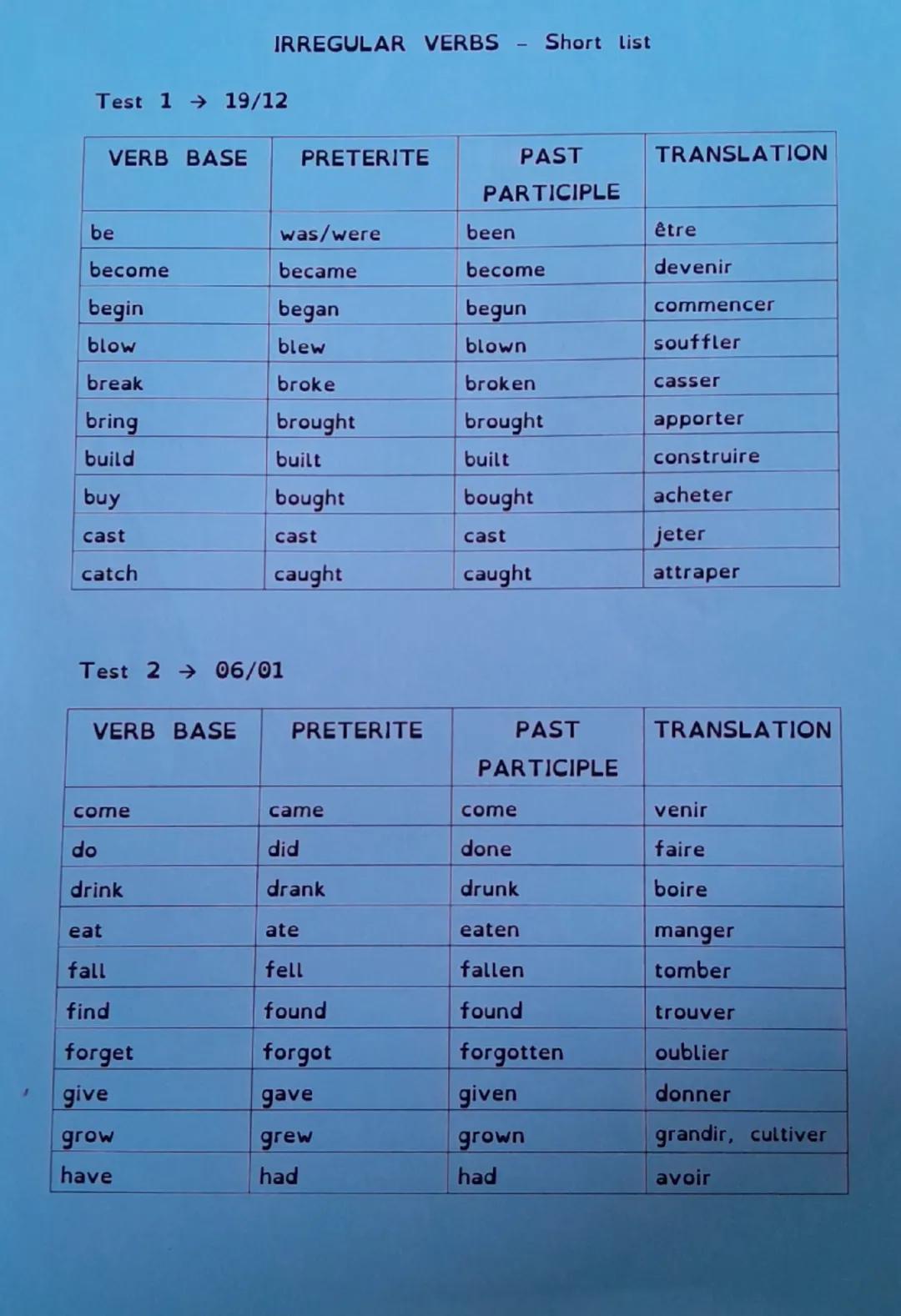IRREGULAR VERBS - Short list
Test 119/12
VERB BASE
PRETERITE
PAST
PARTICIPLE
TRANSLATION
be
was/were
been
become
became
become
être
devenir