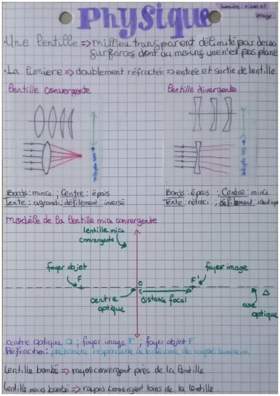 # Physique
Lumieng visionet
mage
* Une lentille =>millieu transparent délimité par deux
Surfarces dont au moins une n'est pas plane
* La