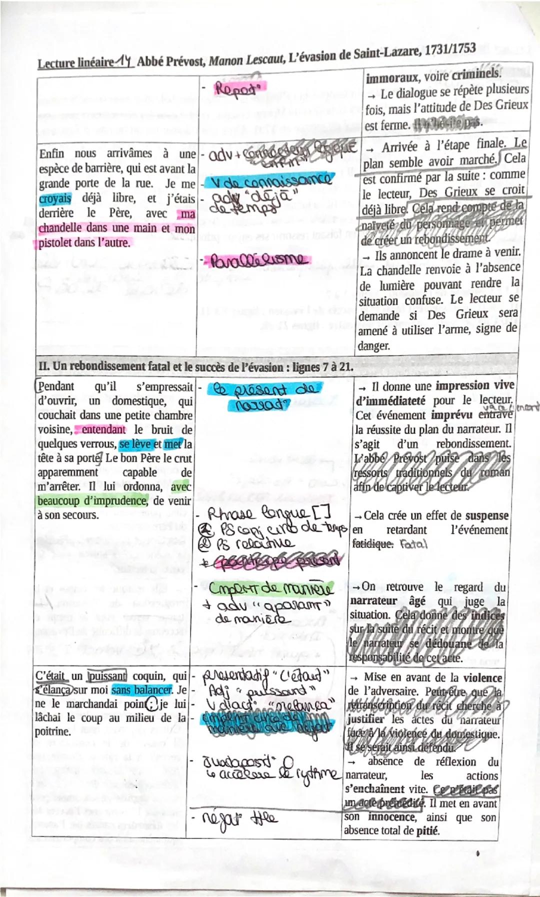 hri
de suspers de
l'évarian
H
Objet d'étude n°3: Le roman et le récit du moyen âge au XXIe siècle
Œuvre intégrale: Abbé Prévost, Manon Lesca
