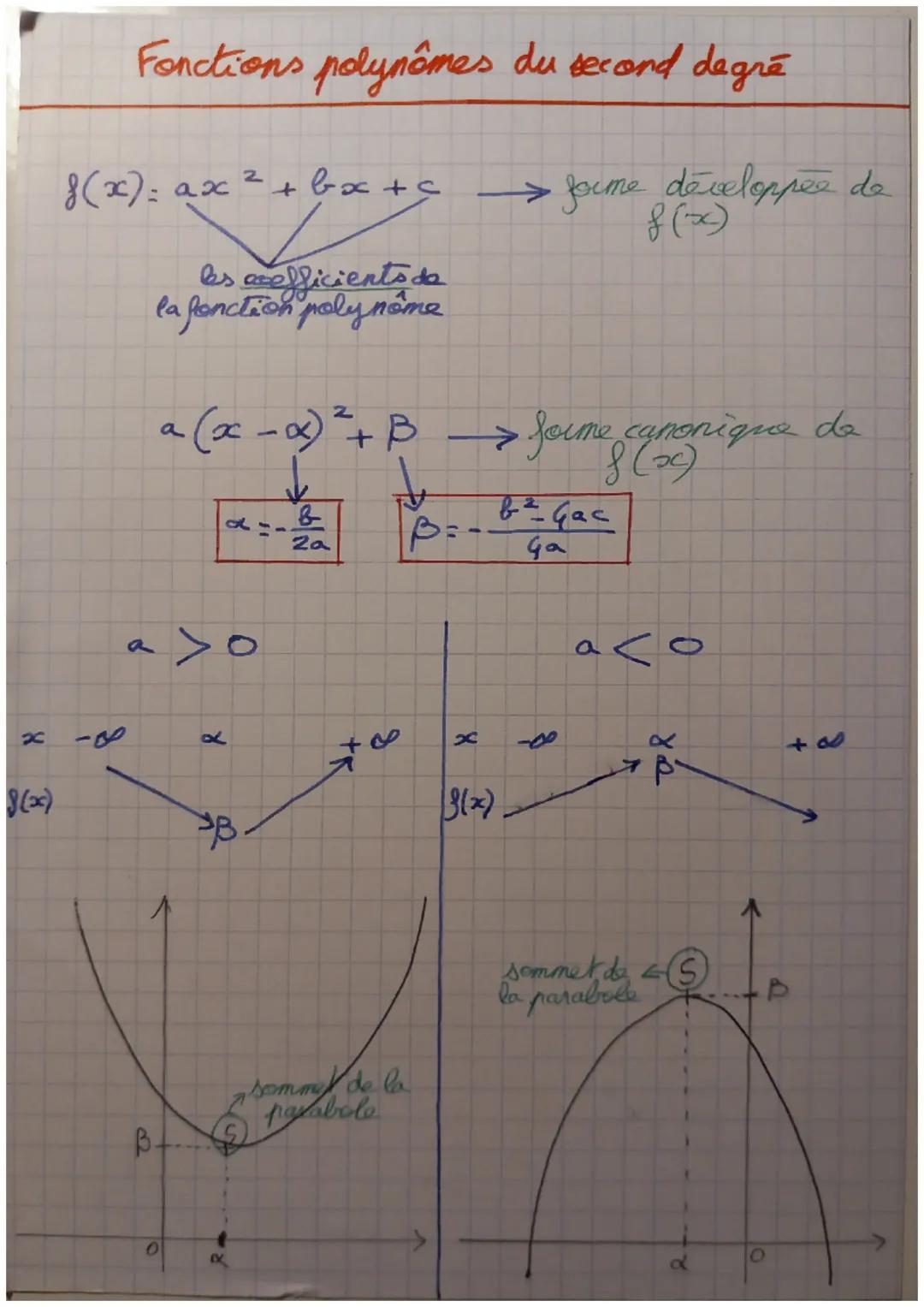 x
8(x)
Fonctions polynômes du second degré
f(x) = ax ² + bx+c
les acofficients de
la fonction polynome
a (x − x)² + B
B.
0
o<
X
B.
IX
Za
+R