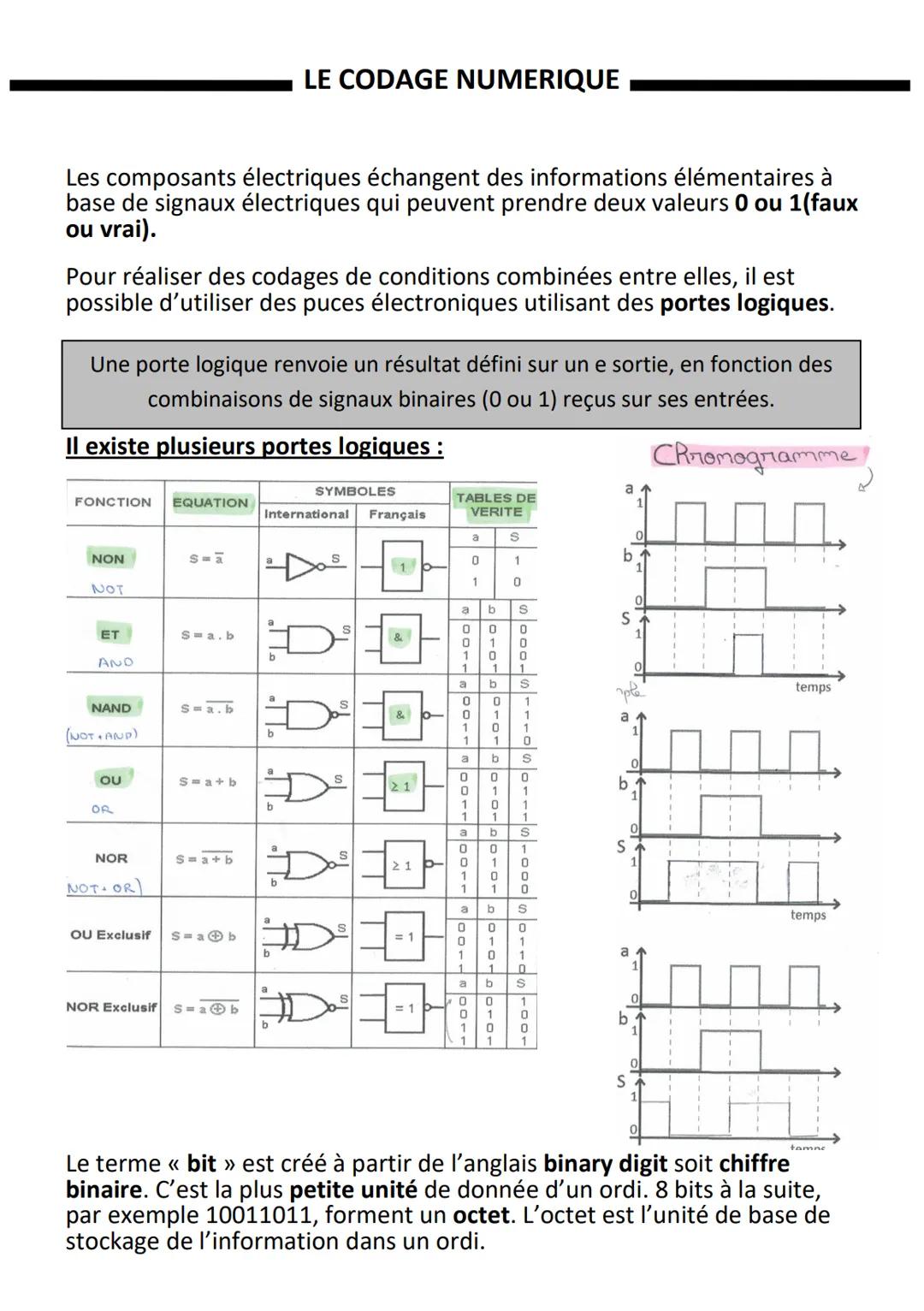 Les composants électriques échangent des informations élémentaires à
base de signaux électriques qui peuvent prendre deux valeurs 0 ou 1(fau