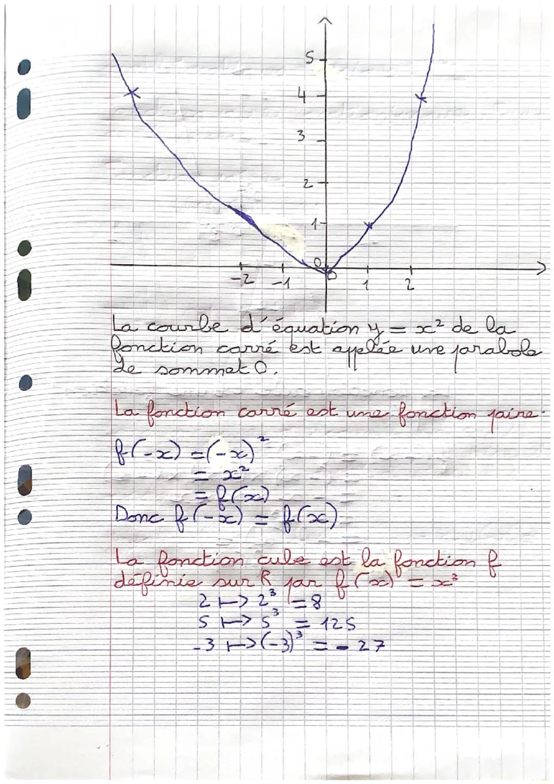 i
!
mathématiques révisions ande
Fonction saire, fonction impire, Fonction
de référence
Fonction faire
$f(-x) f(x)$
ef
Dans un repère ort